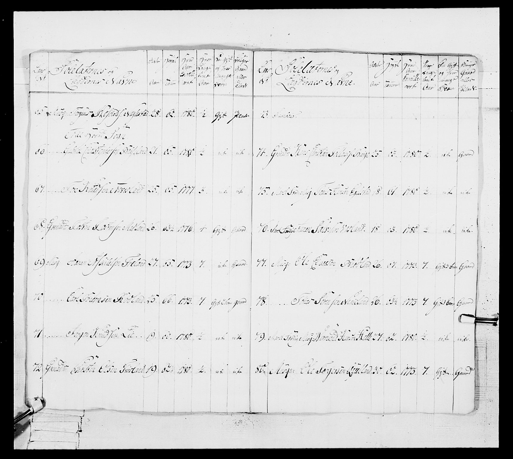 Generalitets- og kommissariatskollegiet, Det kongelige norske kommissariatskollegium, AV/RA-EA-5420/E/Eh/L0106: 2. Vesterlenske nasjonale infanteriregiment, 1774-1780, p. 374