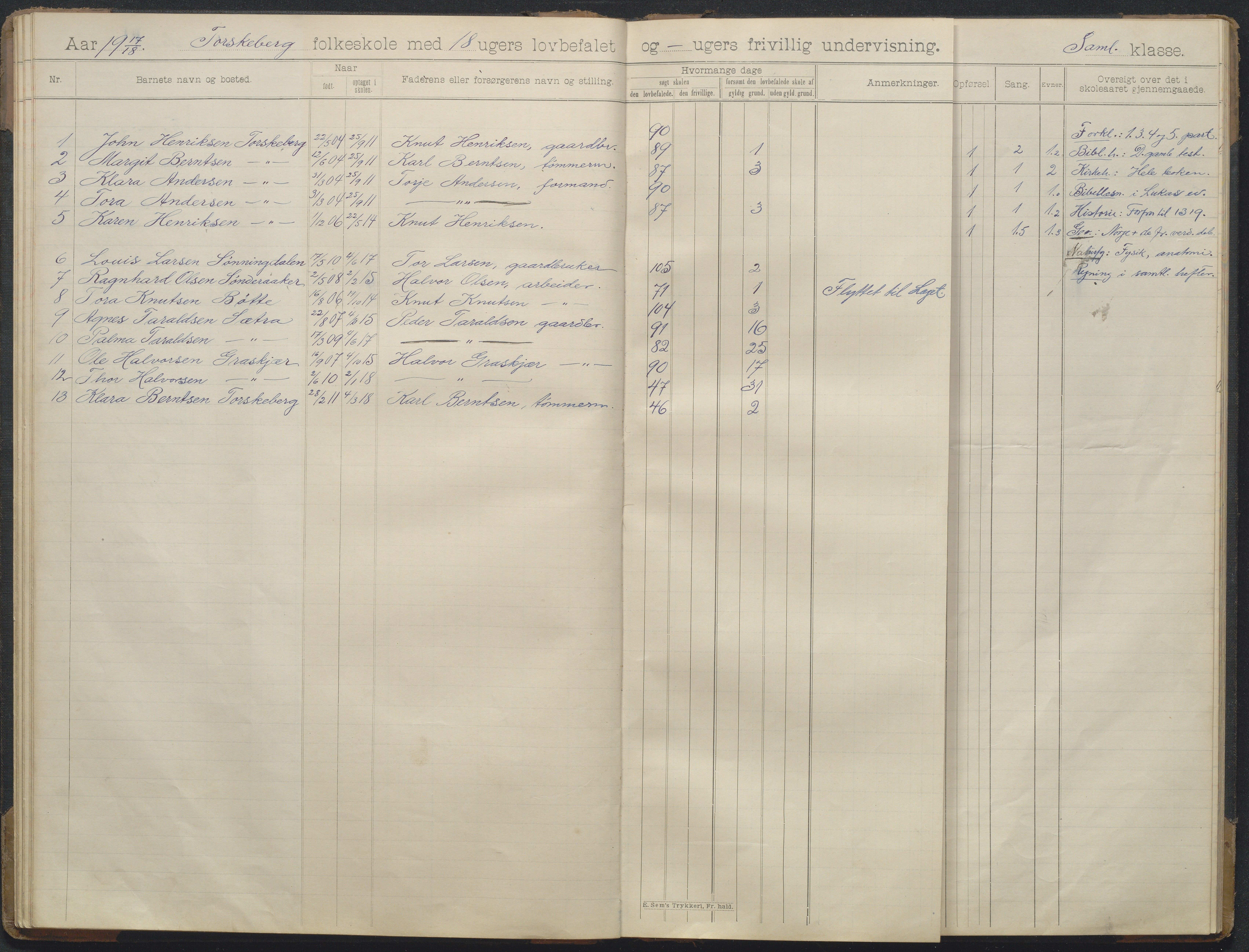 Søndeled kommune, AAKS/KA0913-PK/1/05/05k/L0002: Karakterprotokoll, 1901-1931