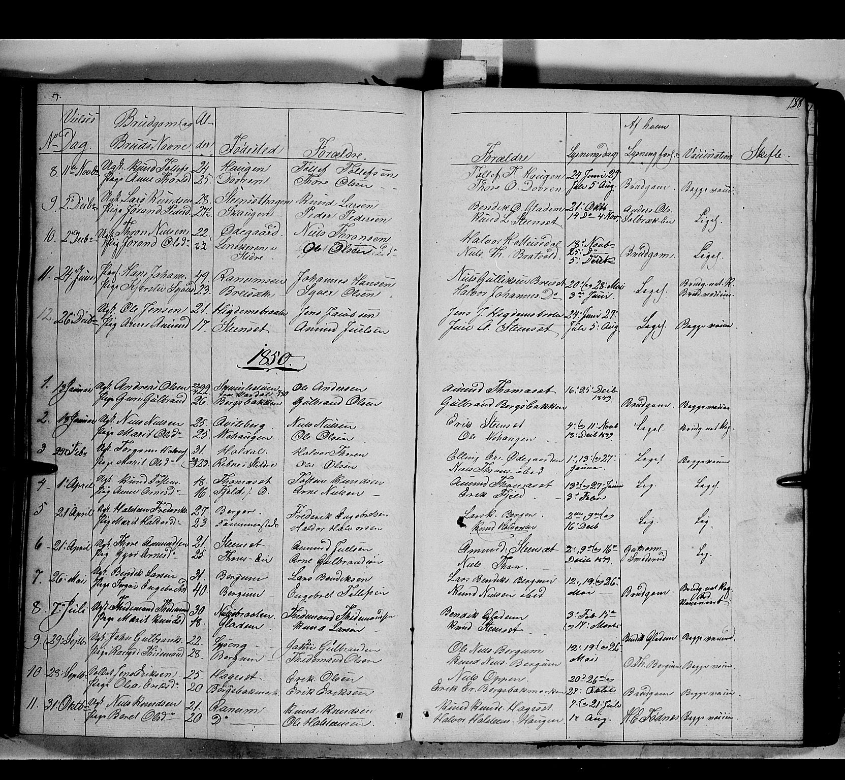 Nord-Aurdal prestekontor, SAH/PREST-132/H/Ha/Haa/L0007: Parish register (official) no. 7, 1842-1863, p. 188