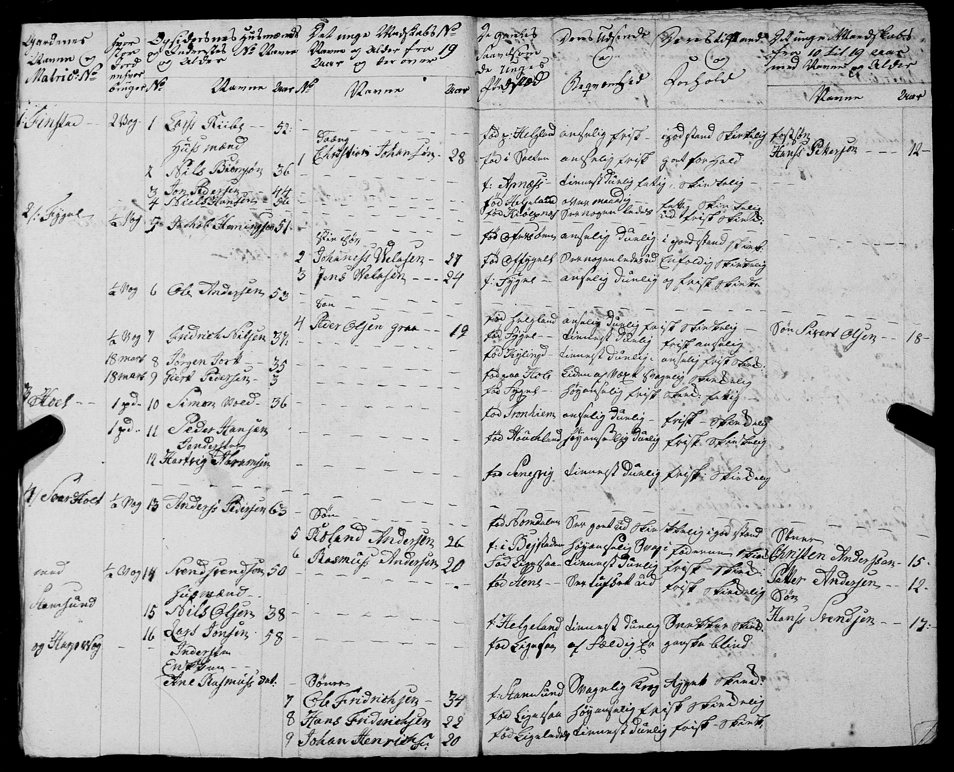 Fylkesmannen i Nordland, AV/SAT-A-0499/1.1/R/Ra/L0026: Innrulleringsmanntall for Buksnes og Hol, 1806-1837, p. 19