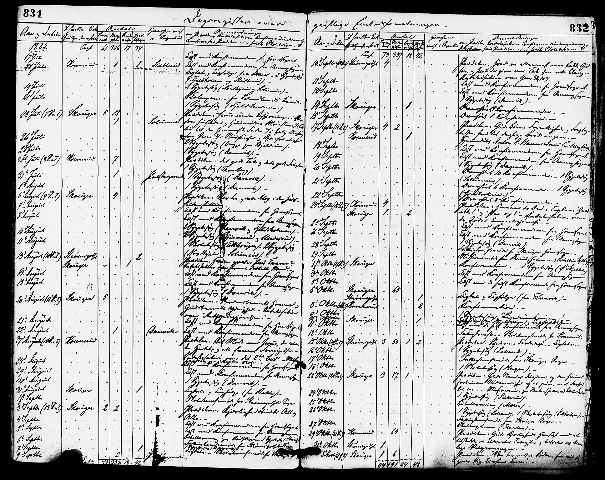 Skoger kirkebøker, AV/SAKO-A-59/F/Fa/L0005: Parish register (official) no. I 5, 1873-1884, p. 831-832
