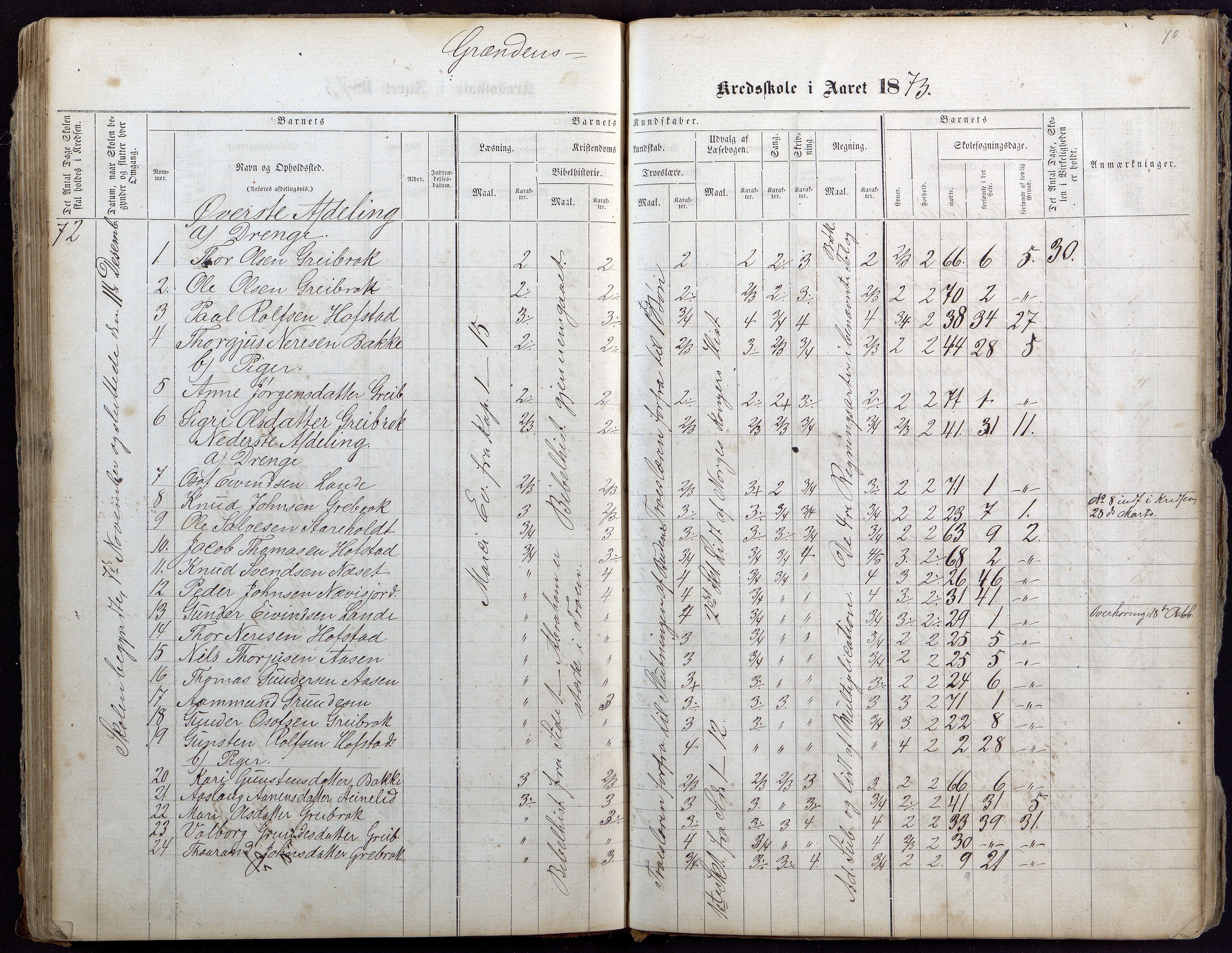 Bygland kommune, Skulekrinsar i Årdal, AAKS/KA0938-550c/F1/L0001: Skuleprotokoll Longerak og Grendi, 1863-1886, p. 71