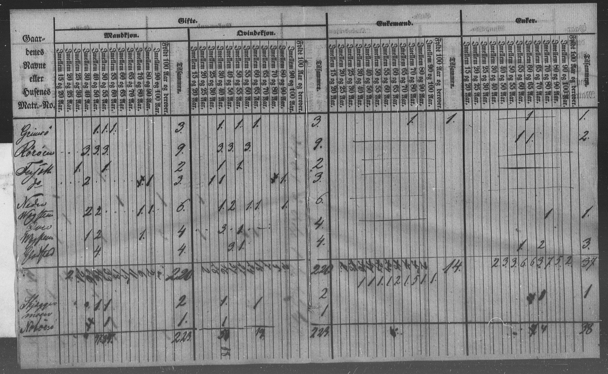 , Census 1855 for Vega, 1855, p. 5