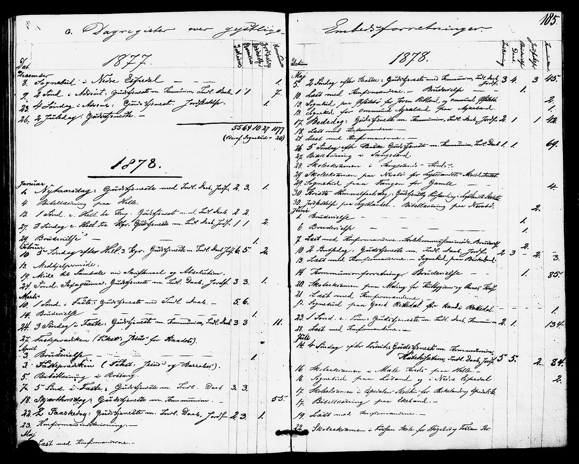 Høgsfjord sokneprestkontor, SAST/A-101624/H/Ha/Haa/L0004: Parish register (official) no. A 4, 1876-1884, p. 185