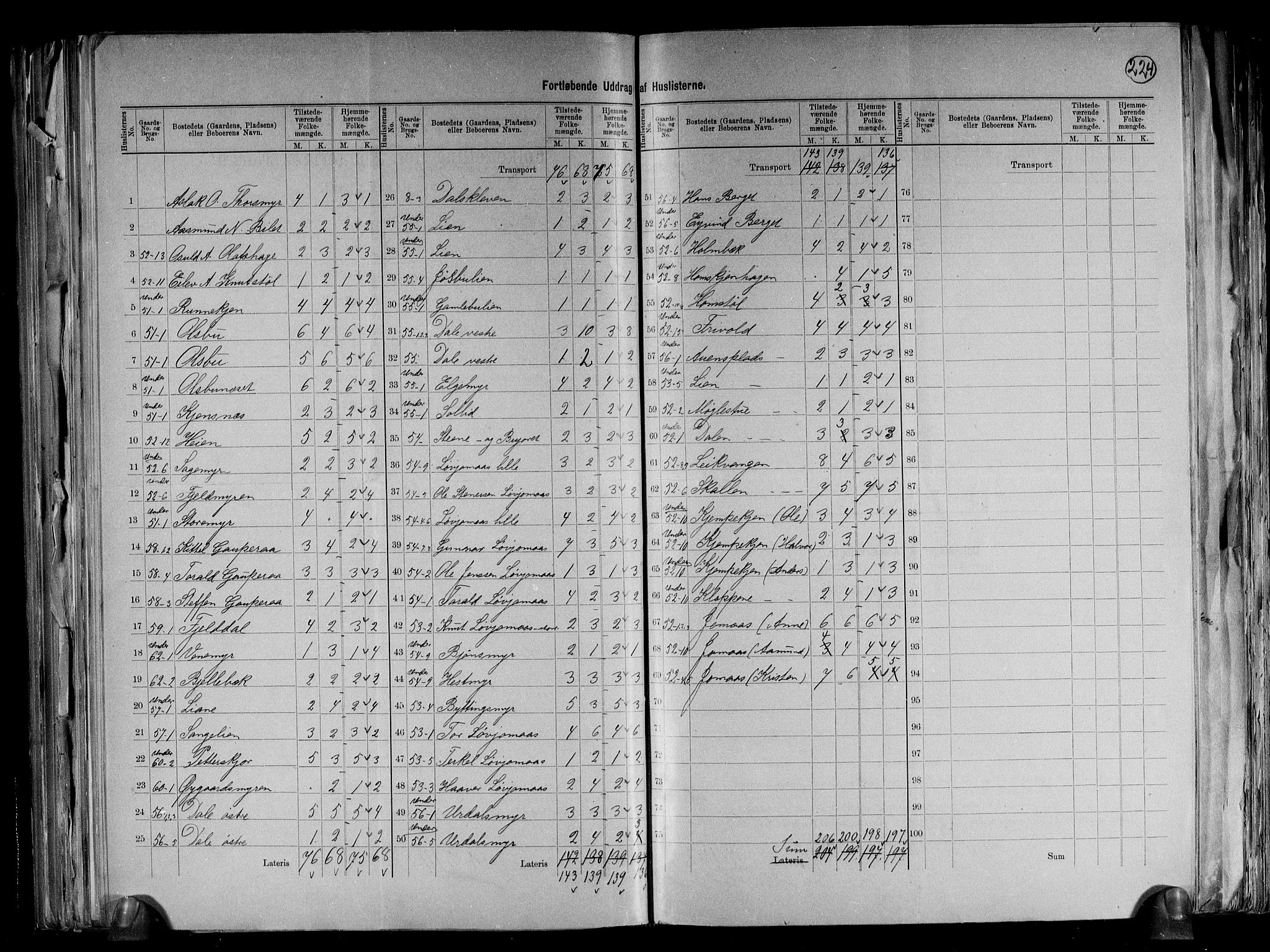 RA, 1891 census for 0919 Froland, 1891, p. 15