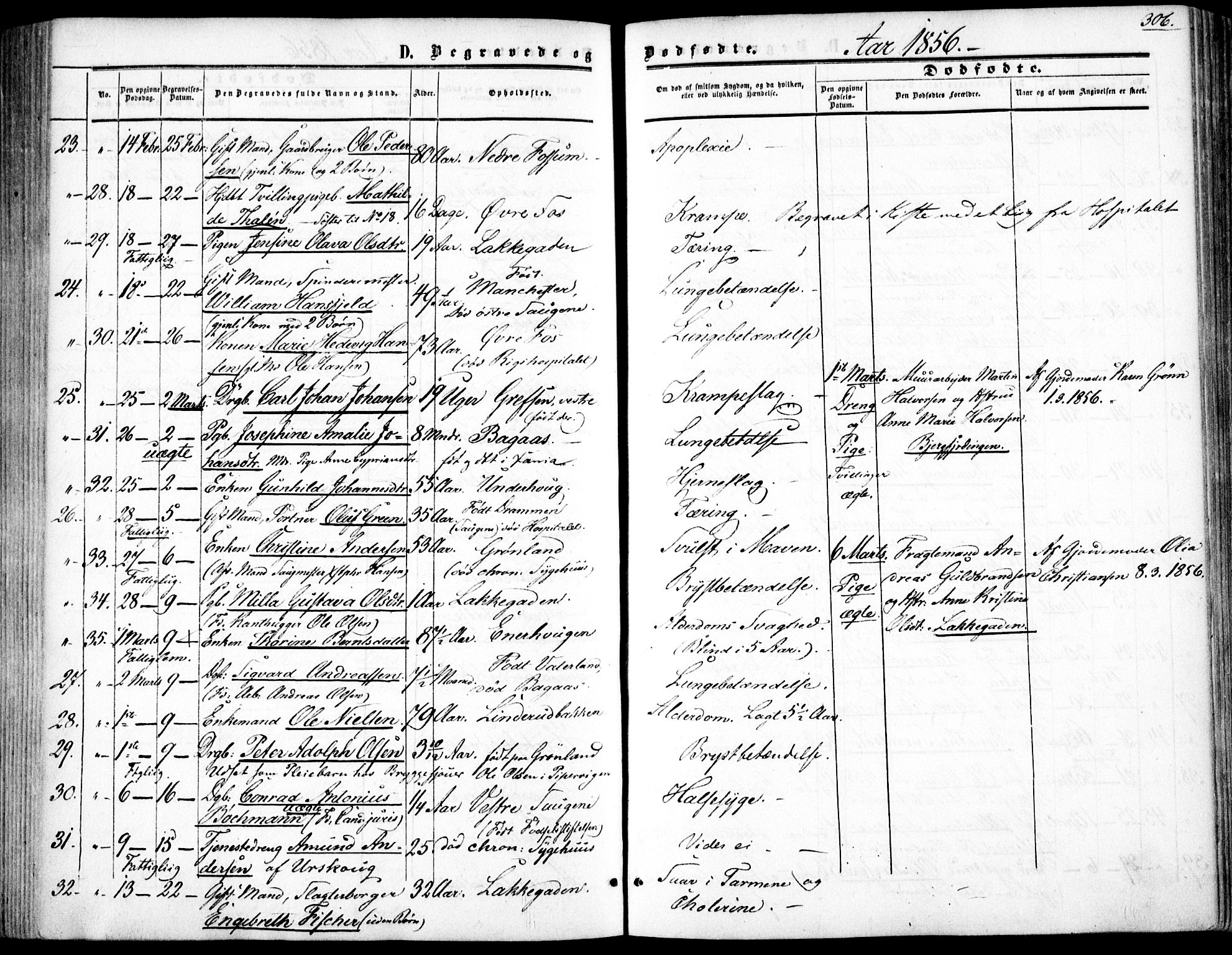 Vestre Aker prestekontor Kirkebøker, SAO/A-10025/F/Fa/L0002: Parish register (official) no. 2, 1855-1877, p. 306