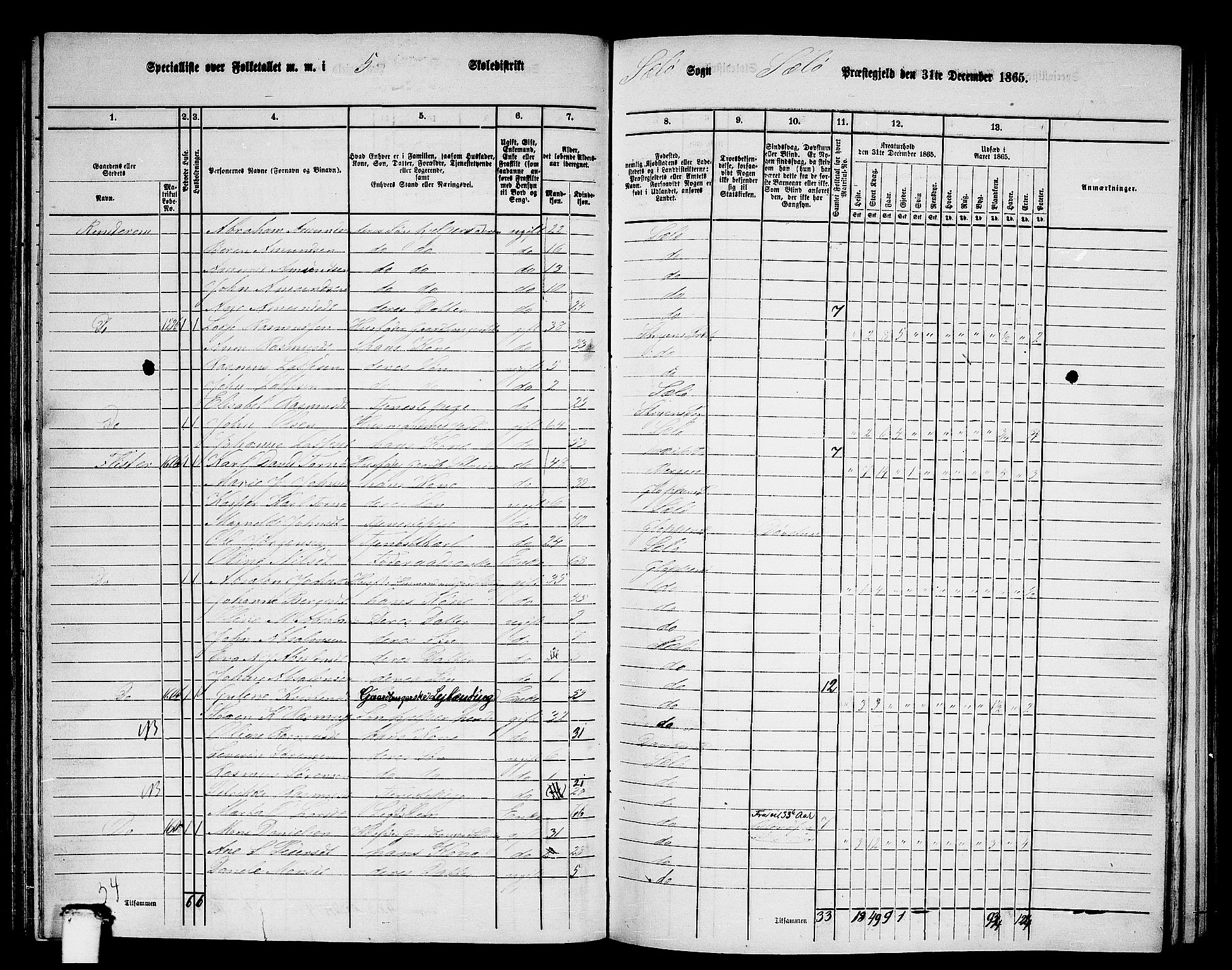 RA, 1865 census for Selje, 1865, p. 88