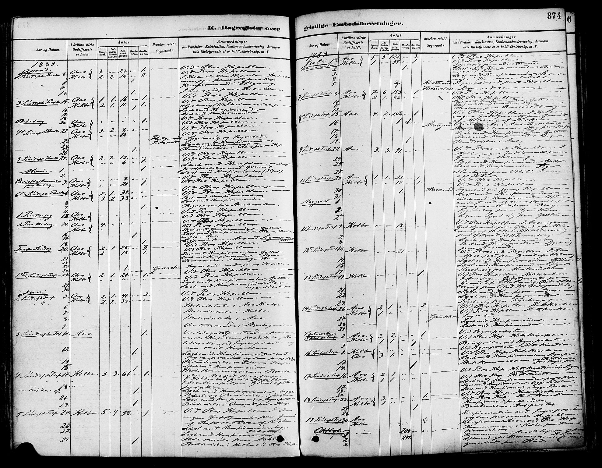 Vestre Toten prestekontor, SAH/PREST-108/H/Ha/Haa/L0009: Parish register (official) no. 9, 1878-1894, p. 374