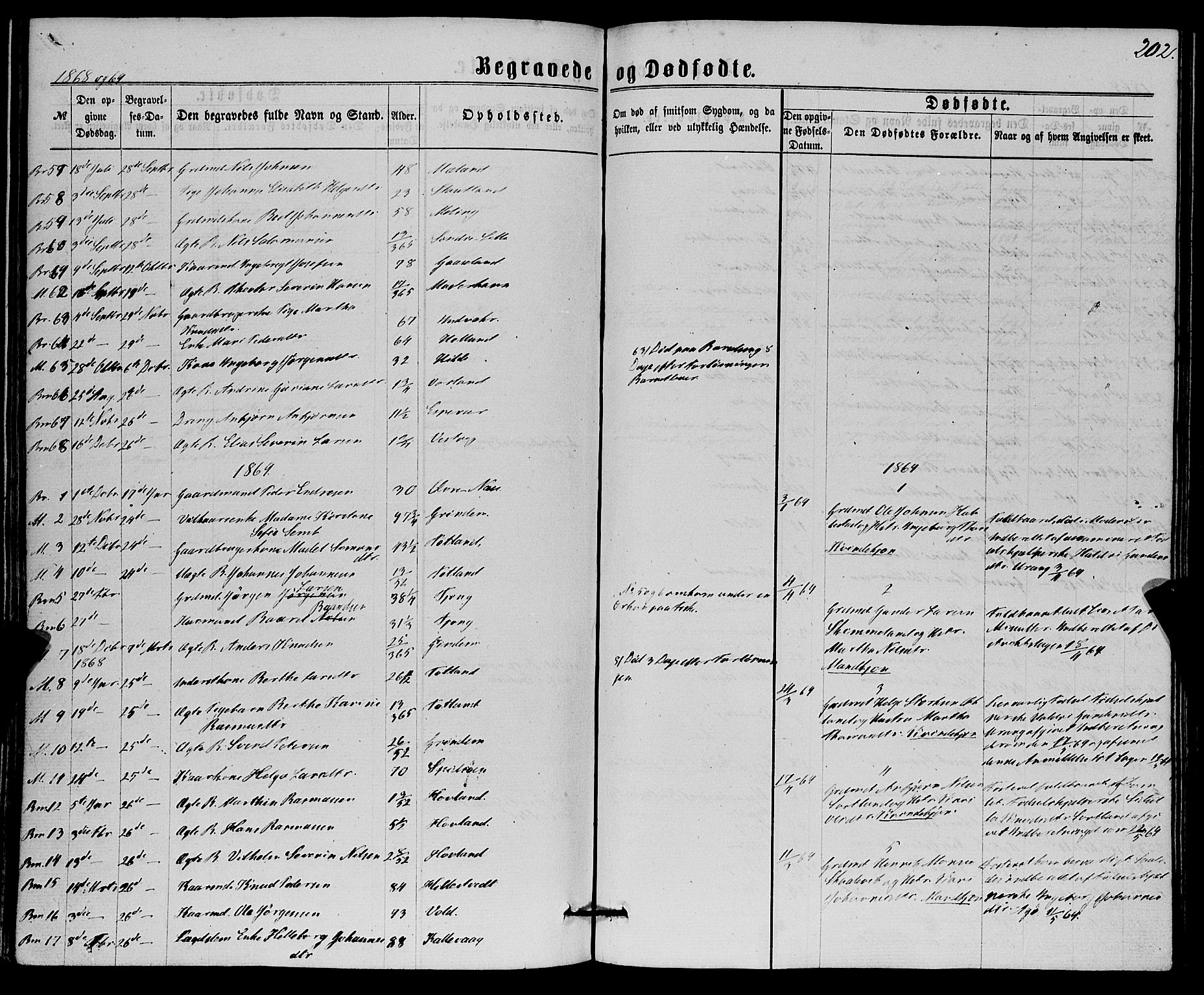 Finnås sokneprestembete, SAB/A-99925/H/Ha/Haa/Haaa/L0008: Parish register (official) no. A 8, 1863-1872, p. 202