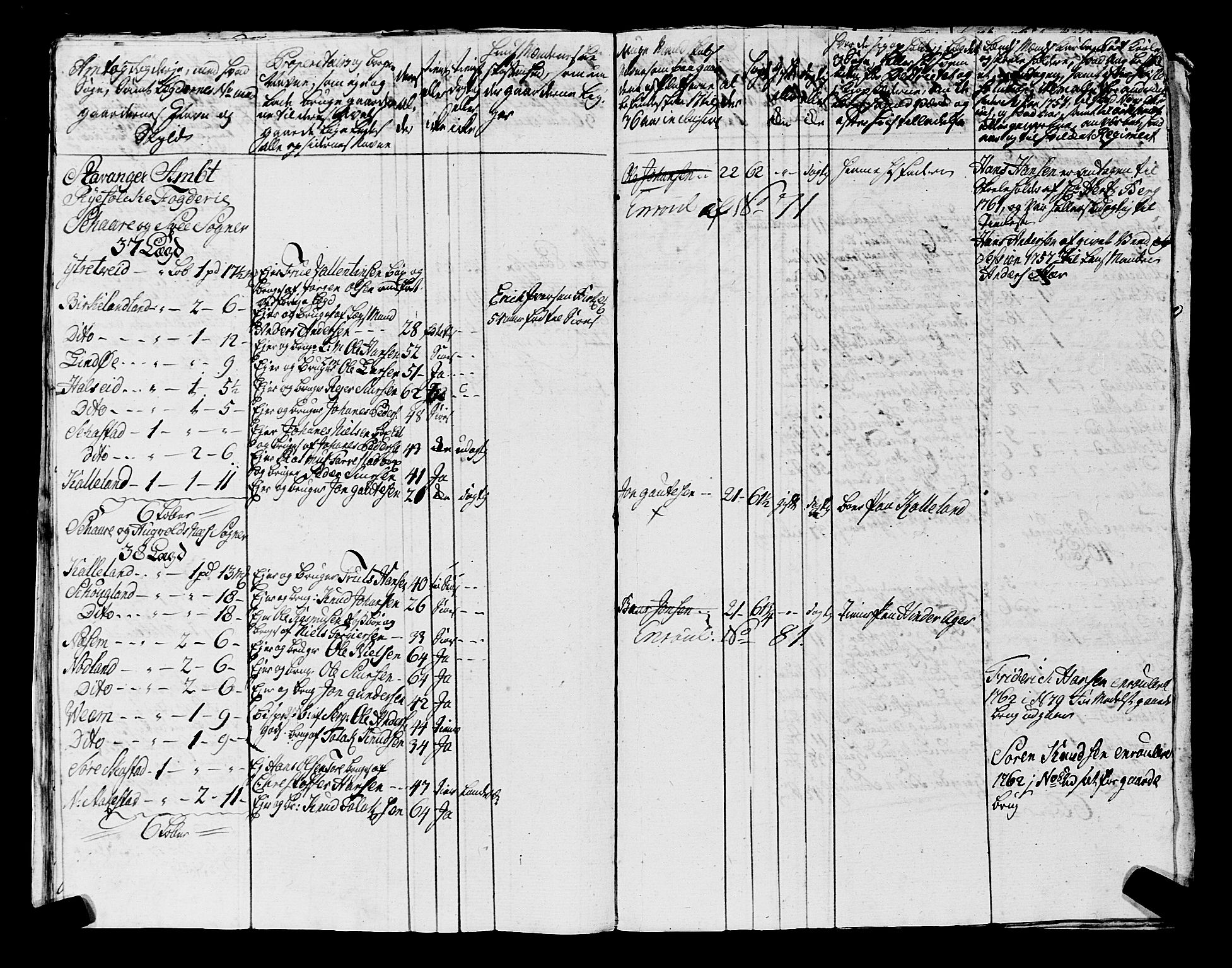 Fylkesmannen i Rogaland, AV/SAST-A-101928/99/3/325/325CA, 1655-1832, p. 7496