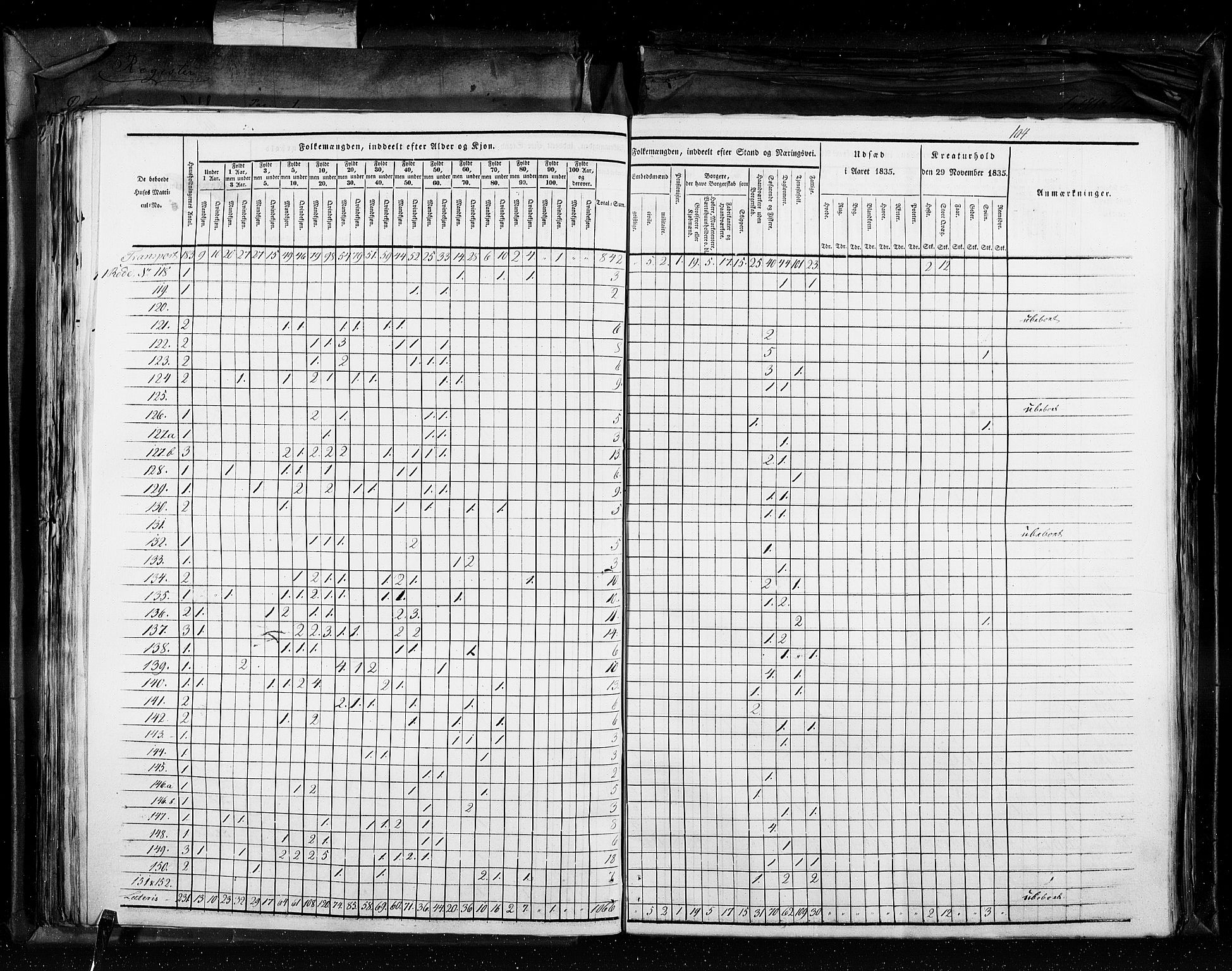 RA, Census 1835, vol. 11: Kjøpsteder og ladesteder: Risør-Vardø, 1835, p. 104