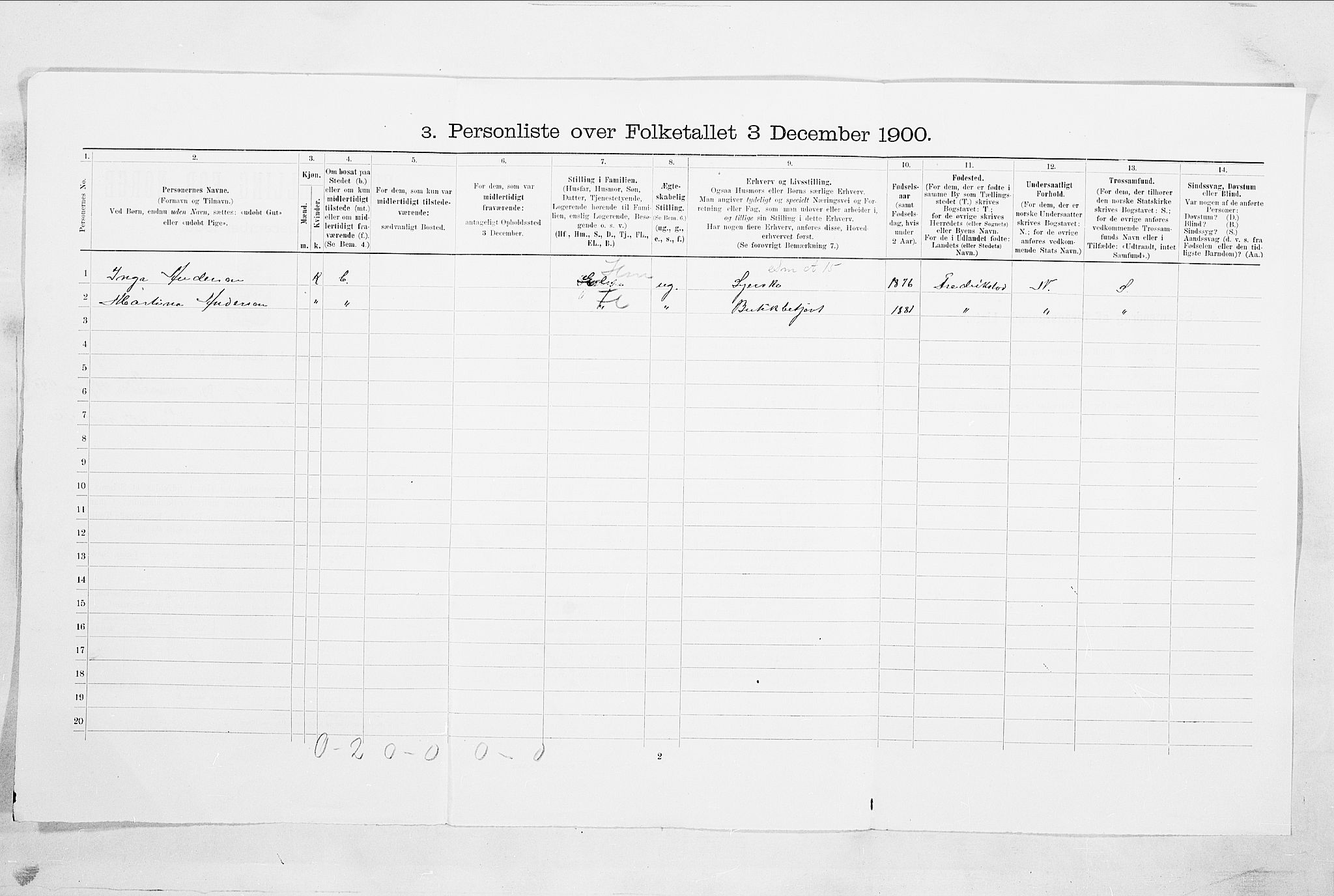 SAO, 1900 census for Sarpsborg, 1900