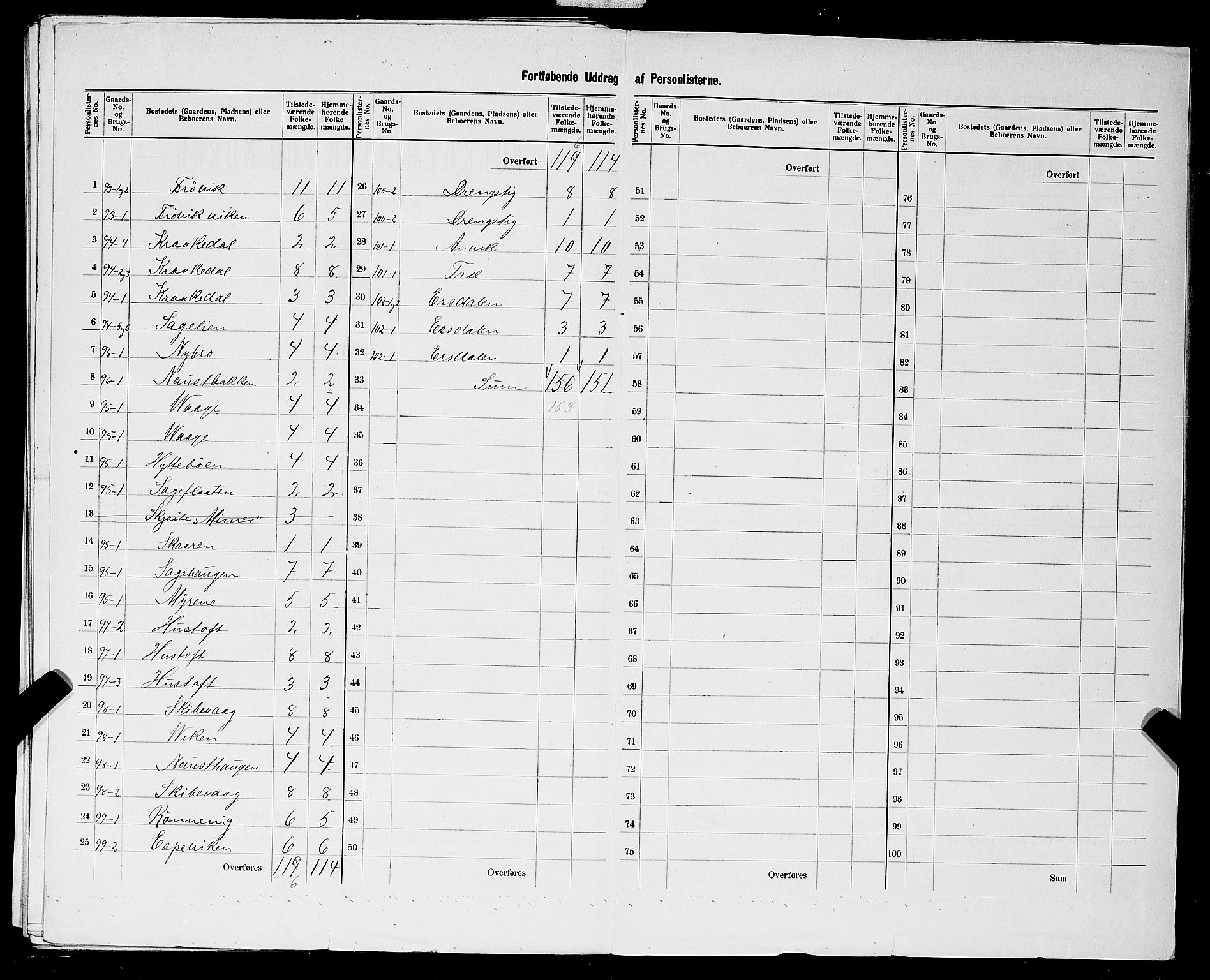 SAST, 1900 census for Vikedal, 1900, p. 51