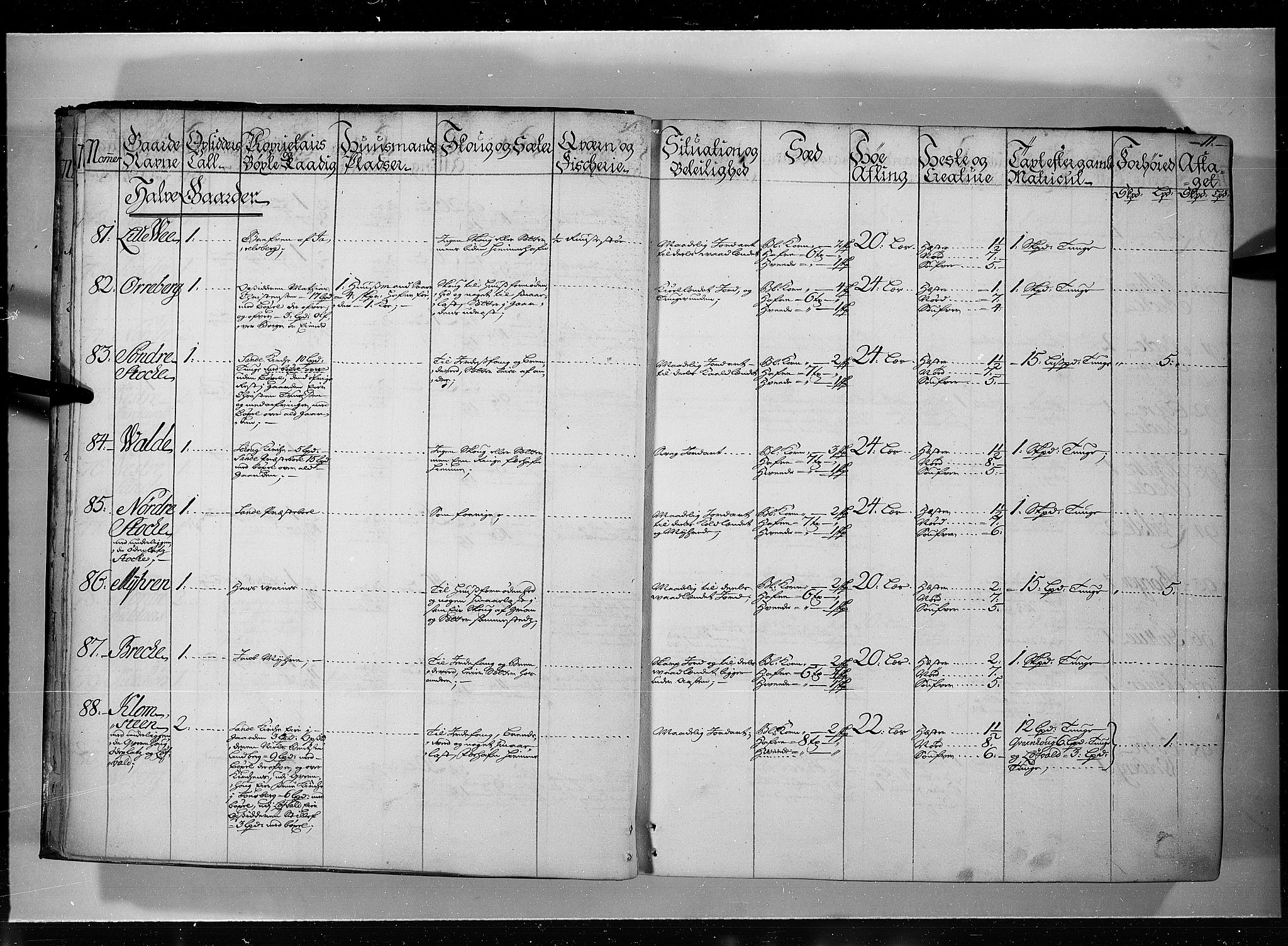 Rentekammeret inntil 1814, Realistisk ordnet avdeling, AV/RA-EA-4070/N/Nb/Nbf/L0115: Jarlsberg grevskap eksaminasjonsprotokoll, 1723, p. 10b-11a