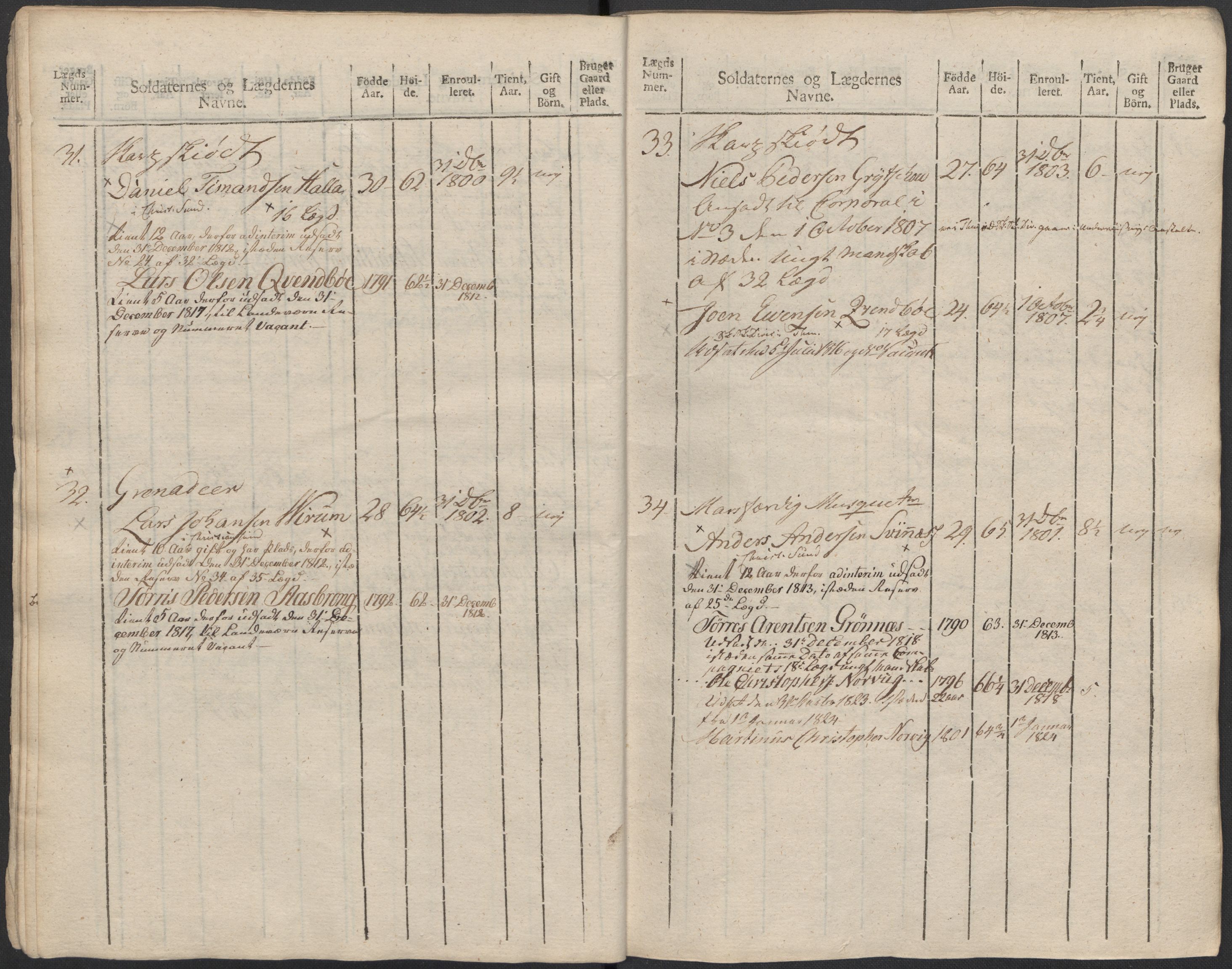 Generalitets- og kommissariatskollegiet, Det kongelige norske kommissariatskollegium, AV/RA-EA-5420/E/Eh/L0083c: 2. Trondheimske nasjonale infanteriregiment, 1810, p. 202