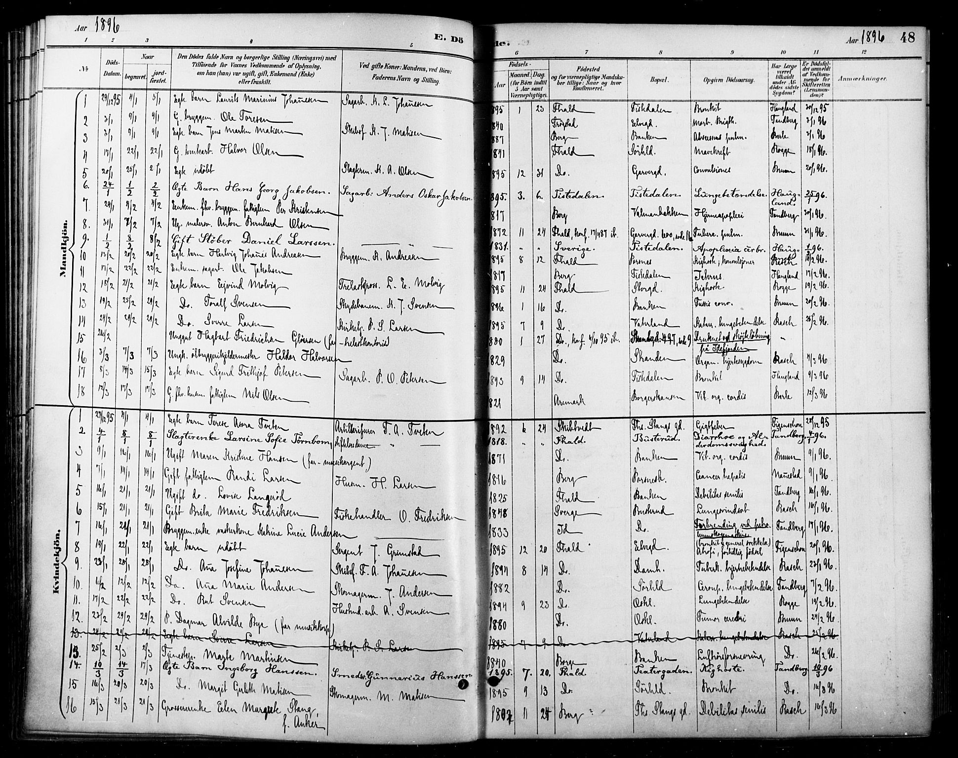 Halden prestekontor Kirkebøker, SAO/A-10909/F/Fa/L0014: Parish register (official) no. I 14, 1890-1906, p. 48