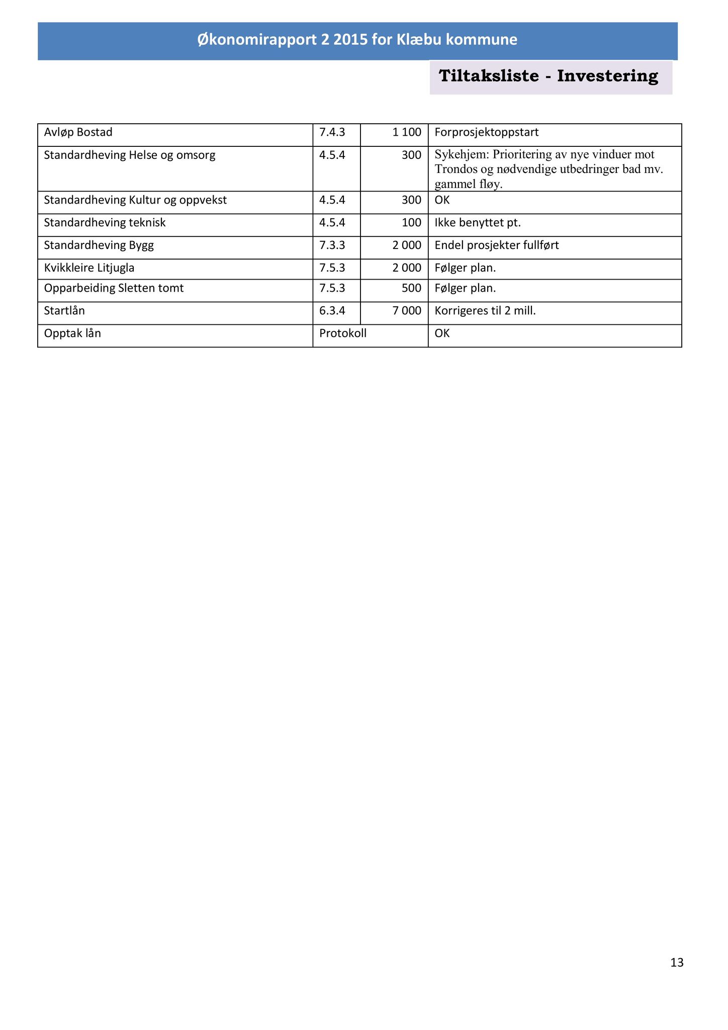 Klæbu Kommune, TRKO/KK/01-KS/L008: Kommunestyret - Møtedokumenter, 2015, p. 1005