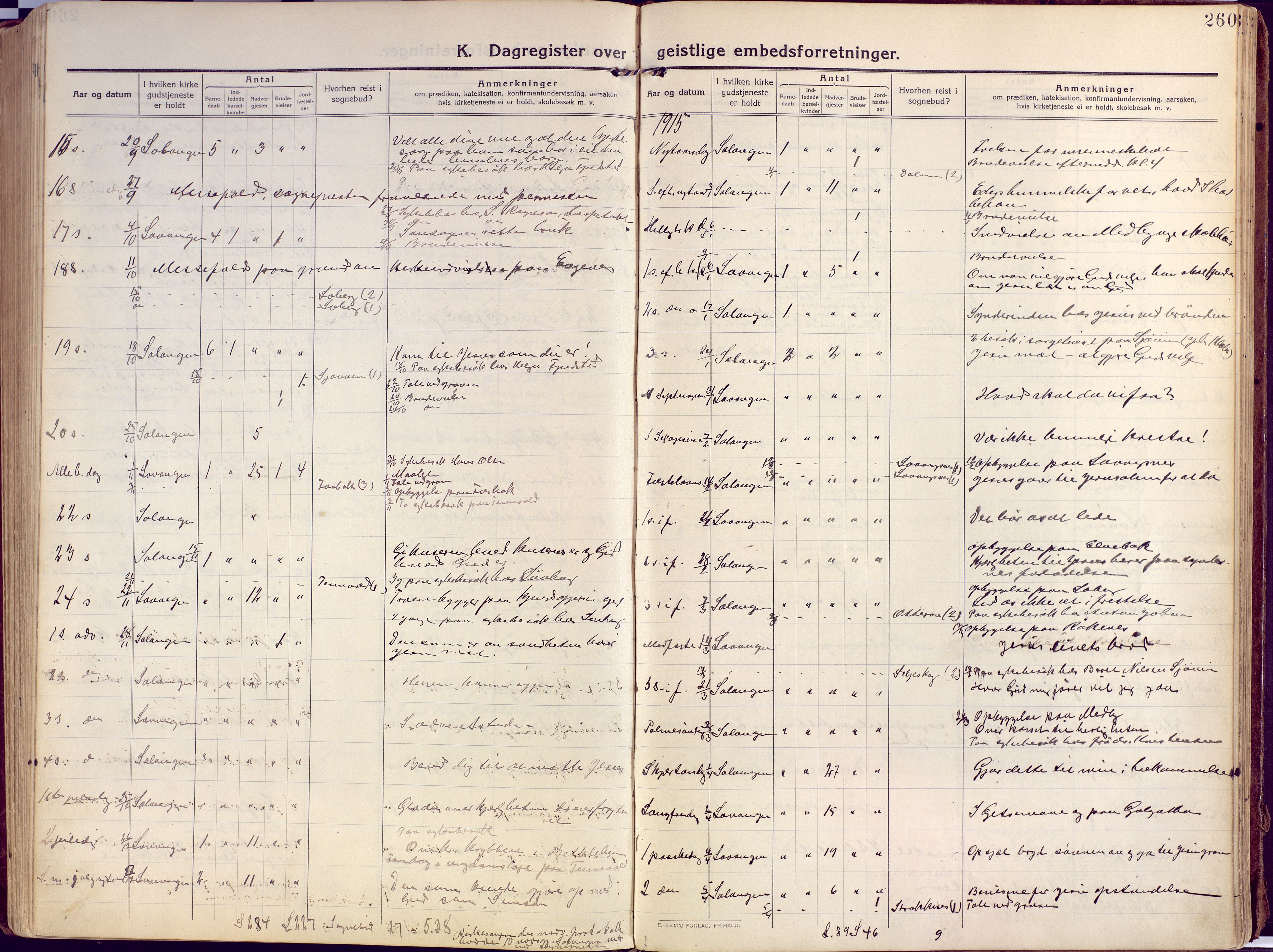 Salangen sokneprestembete, SATØ/S-1324/H/Ha/L0004kirke: Parish register (official) no. 4, 1912-1927, p. 260