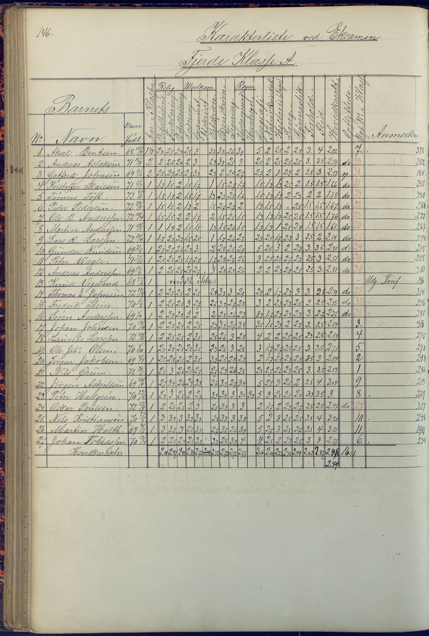 Arendal kommune, Katalog I, AAKS/KA0906-PK-I/07/L0090: Eksamensprotokoll, 1871-1888, p. 146