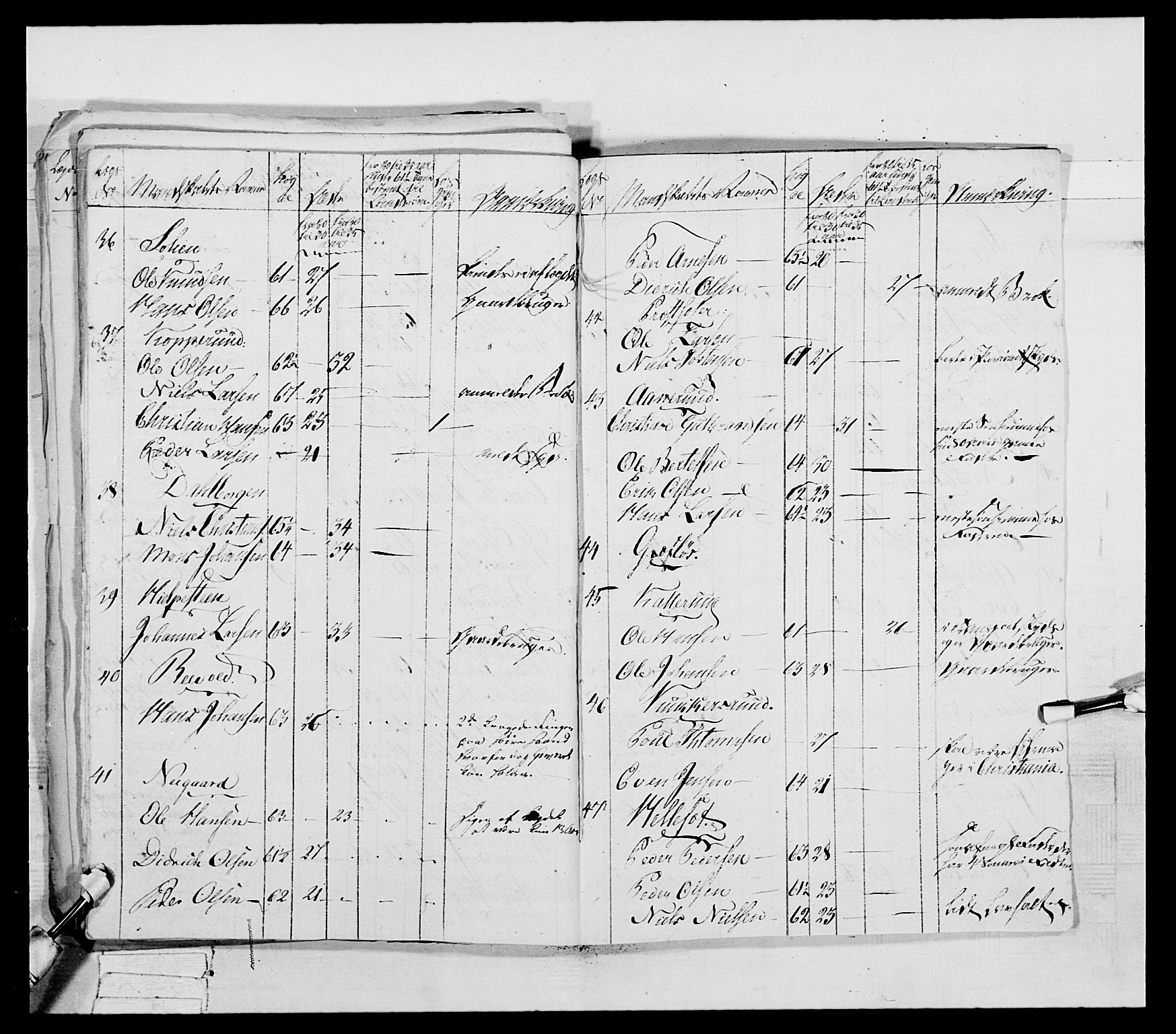 Generalitets- og kommissariatskollegiet, Det kongelige norske kommissariatskollegium, AV/RA-EA-5420/E/Eh/L0041: 1. Akershusiske nasjonale infanteriregiment, 1804-1808, p. 403