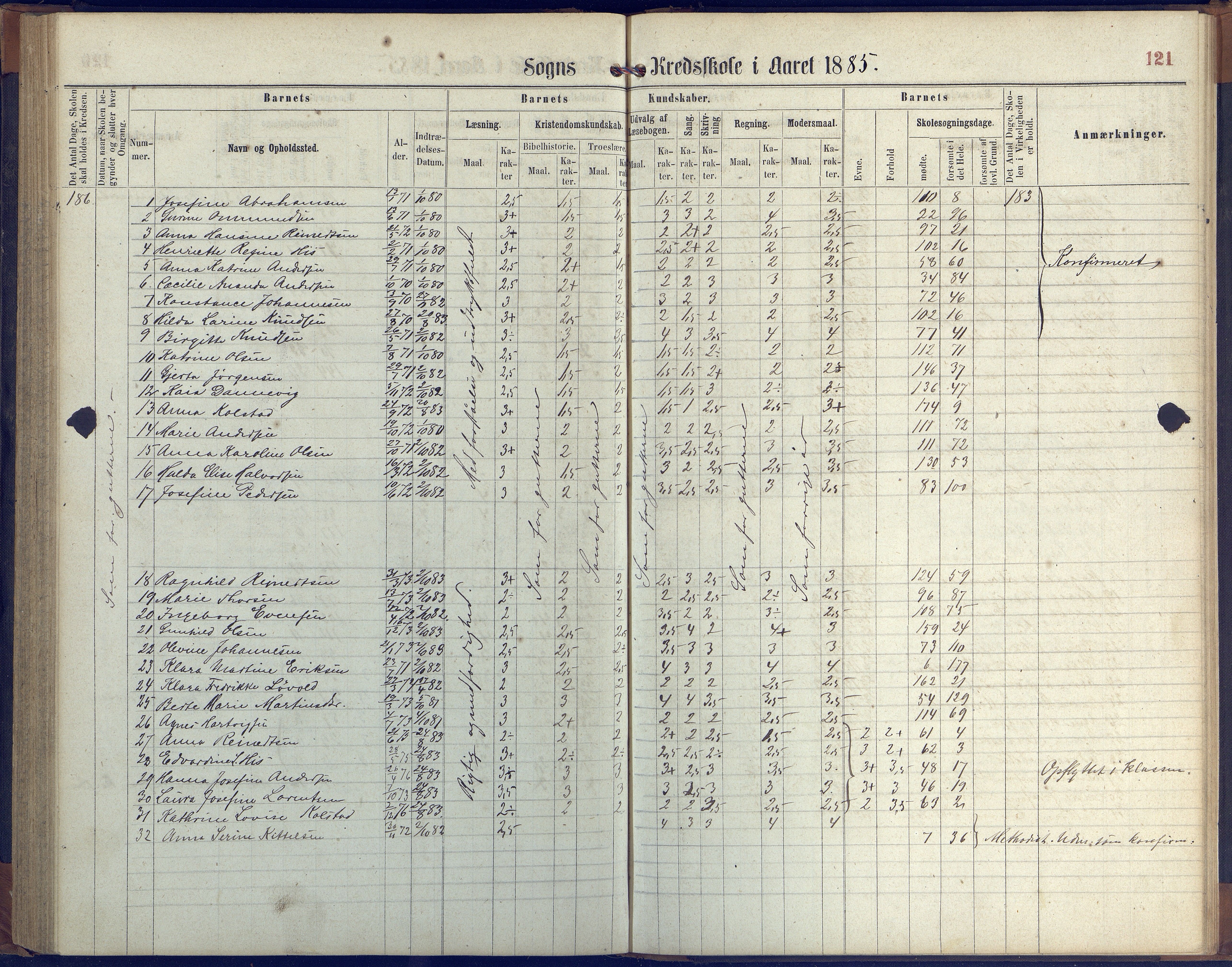 Hisøy kommune frem til 1991, AAKS/KA0922-PK/31/L0004: Skoleprotokoll, 1863-1887, p. 121