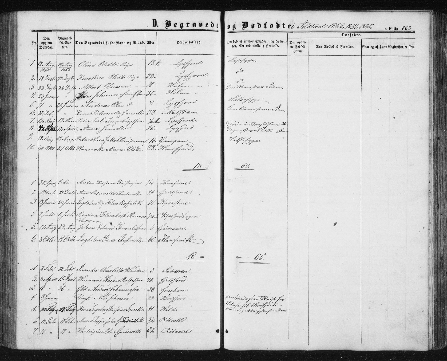 Ministerialprotokoller, klokkerbøker og fødselsregistre - Nordland, AV/SAT-A-1459/810/L0159: Parish register (copy) no. 810C02 /2, 1863-1883, p. 263