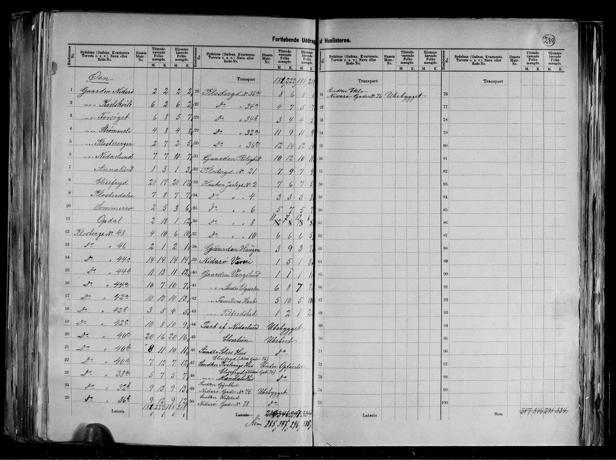 RA, 1891 census for 1601 Trondheim, 1891, p. 50