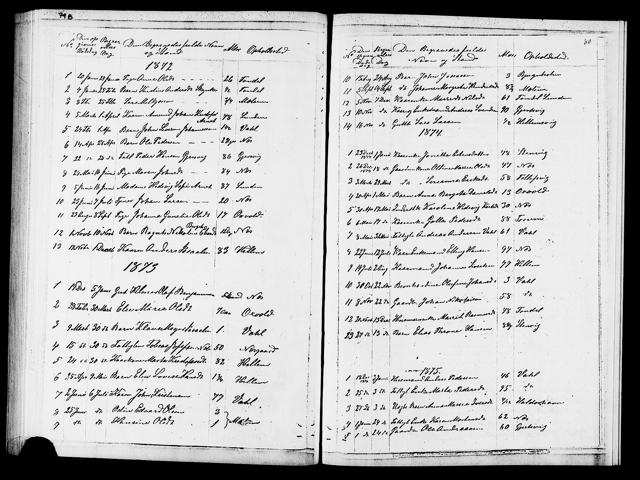 Ministerialprotokoller, klokkerbøker og fødselsregistre - Sør-Trøndelag, SAT/A-1456/652/L0653: Parish register (copy) no. 652C01, 1866-1910, p. 80