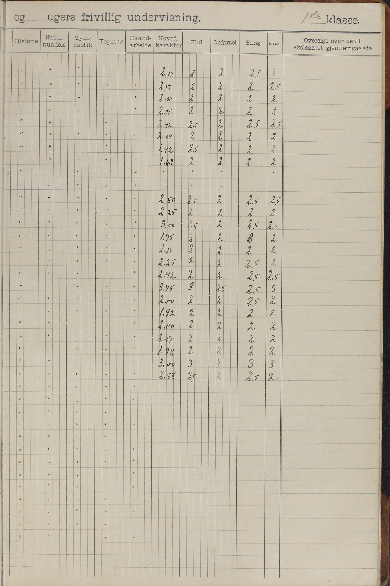 Meløy kommune. Glomfjord skolekrets, AIN/K-18370.510.06/442/L0002: Protokoll, 1902-1917