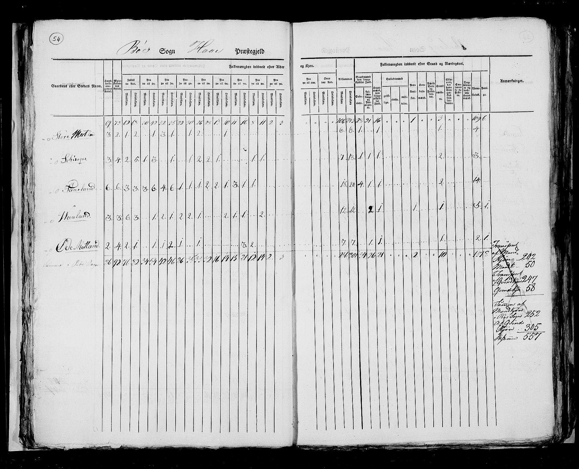 RA, Census 1825, vol. 12: Stavanger amt, 1825, p. 54