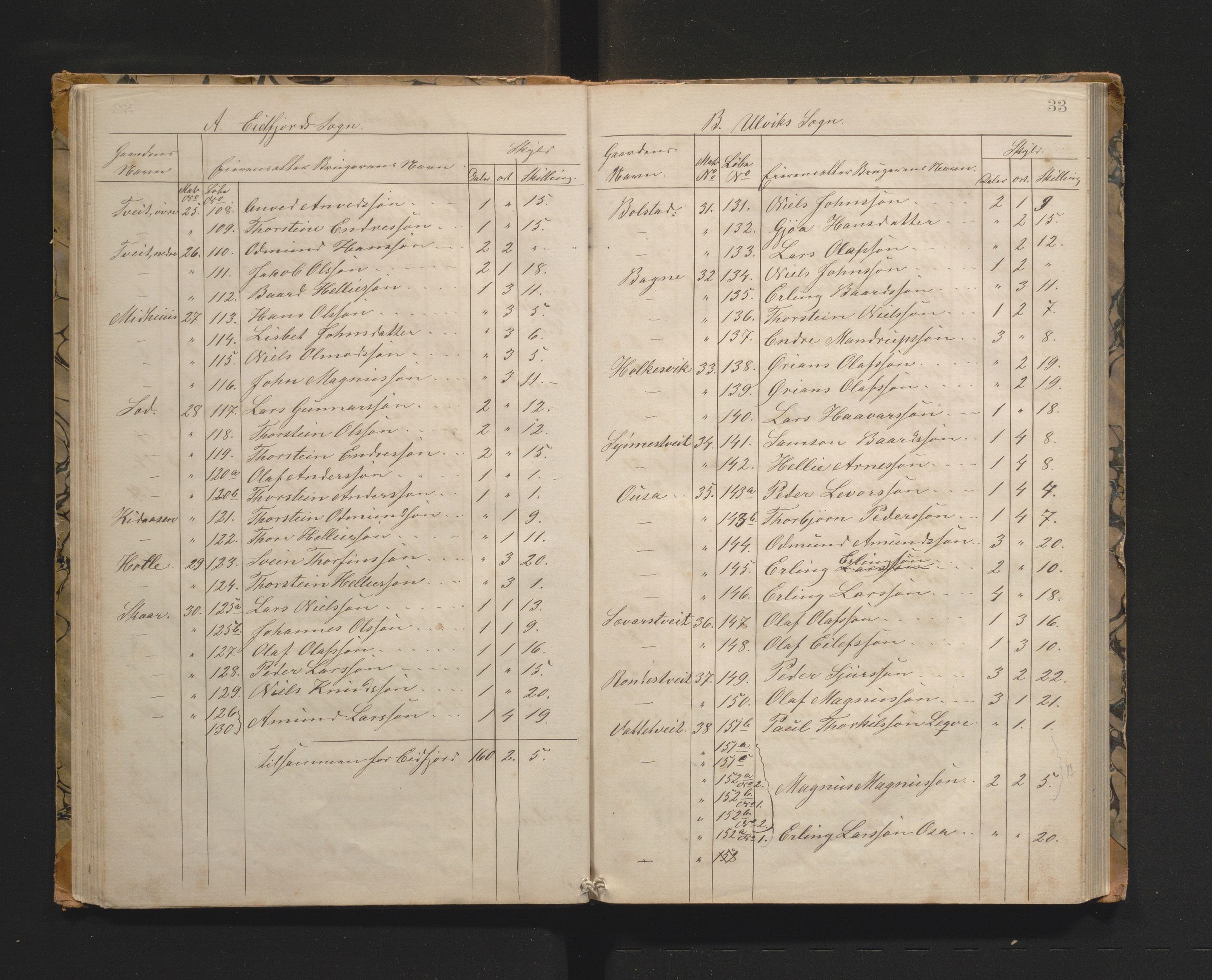 Ulvik herad. Herredskommisjonen av 1863, IKAH/1233-181/A/Aa/L0001: Møtebok for Ulvik herredskommisjon, 1864-1869