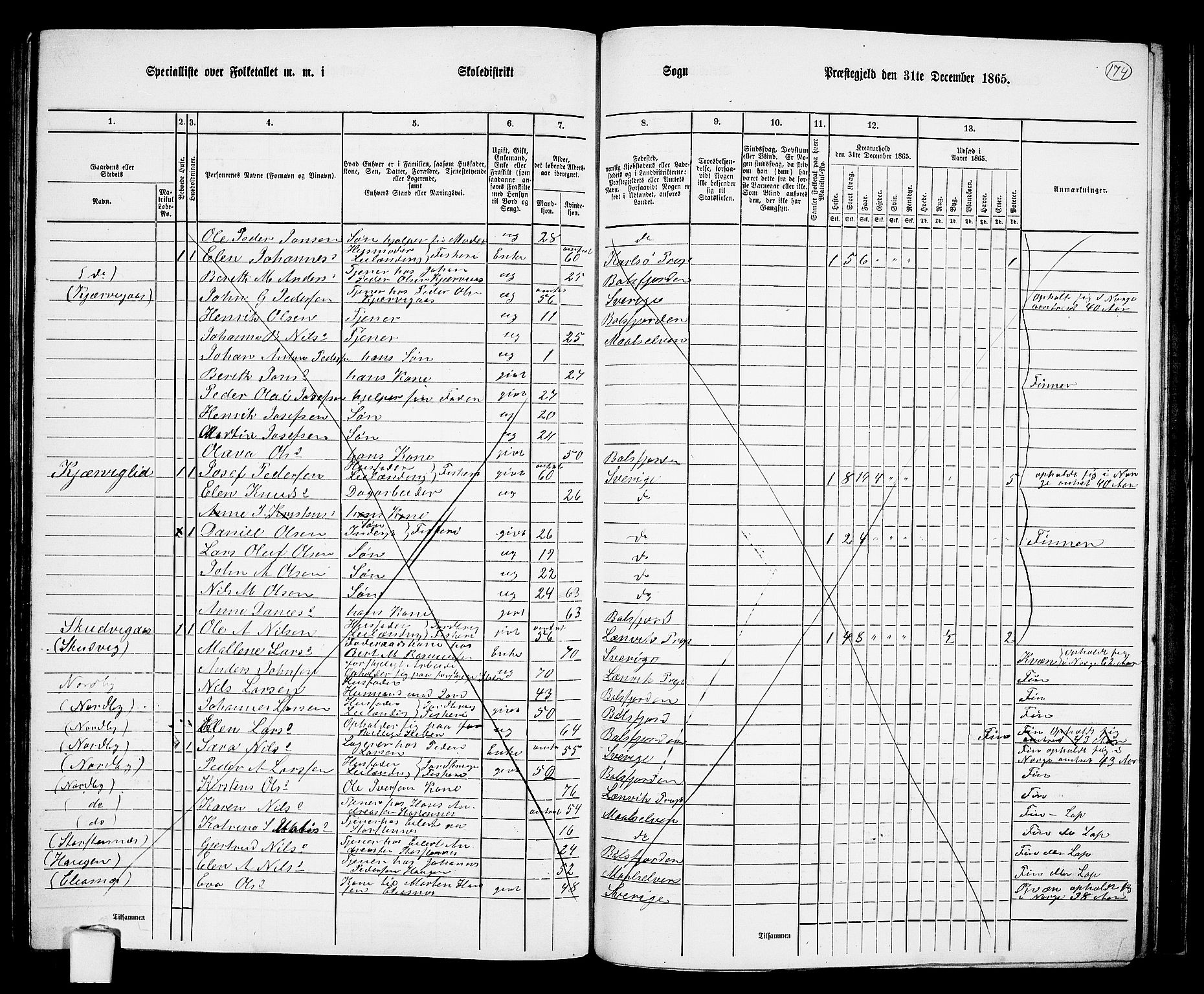 RA, 1865 census for Balsfjord, 1865, p. 108