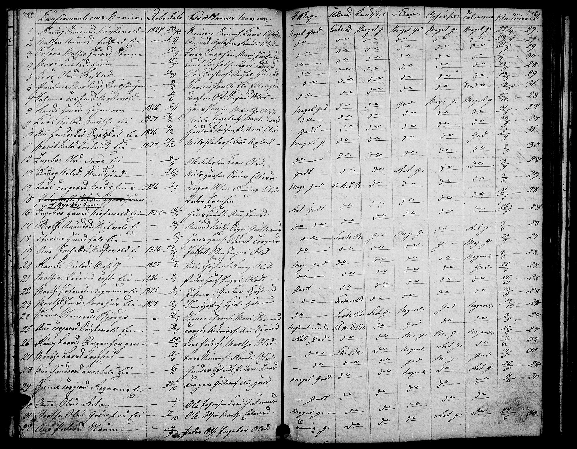 Gausdal prestekontor, SAH/PREST-090/H/Ha/Hab/L0004: Parish register (copy) no. 4, 1835-1870, p. 782-783