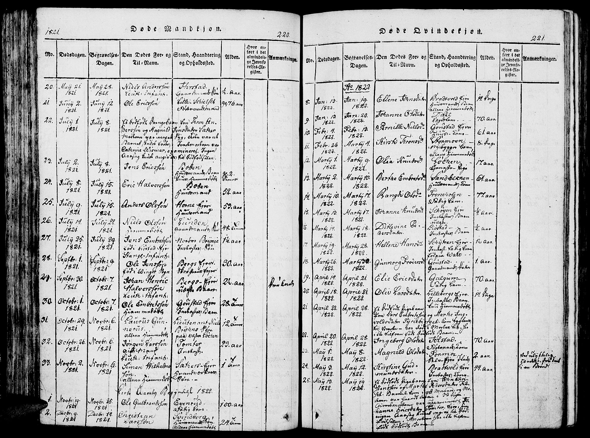 Romedal prestekontor, SAH/PREST-004/K/L0002: Parish register (official) no. 2, 1814-1828, p. 220-221