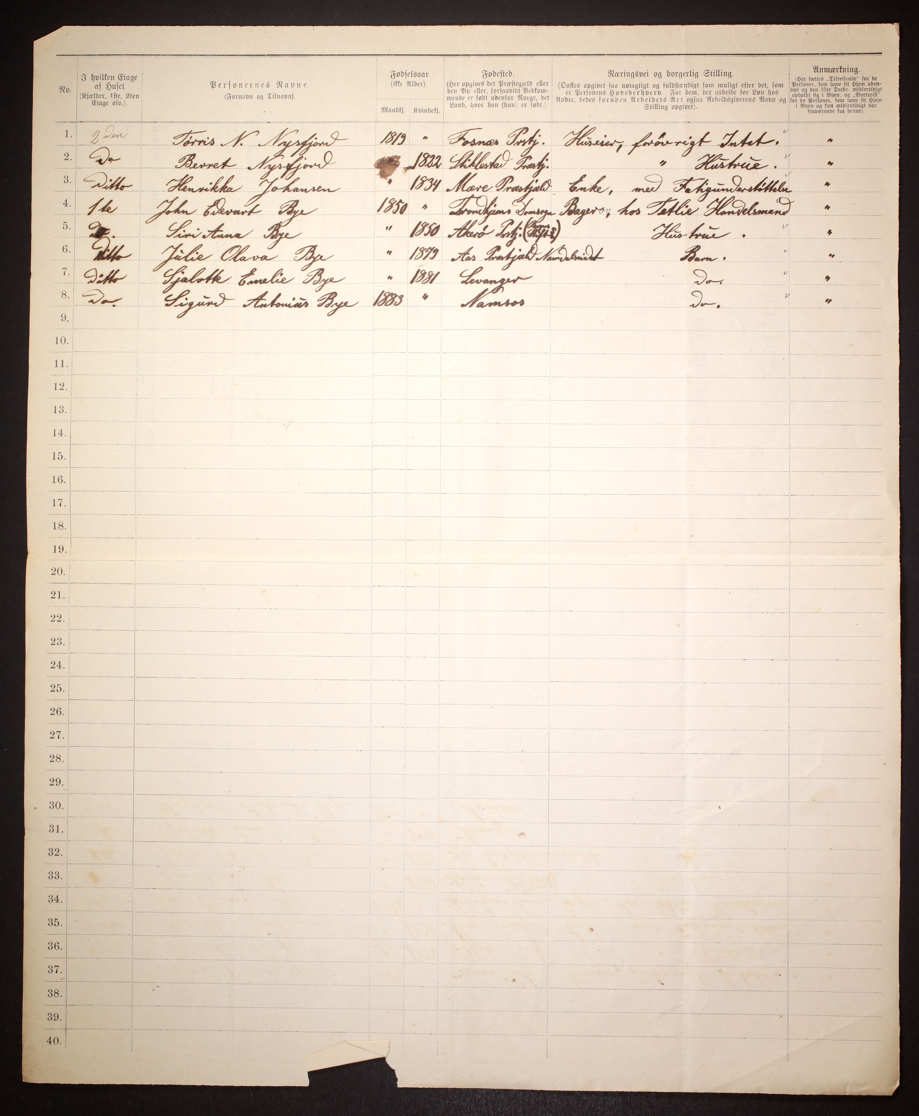 SAT, 1885 census for 1703 Namsos, 1885