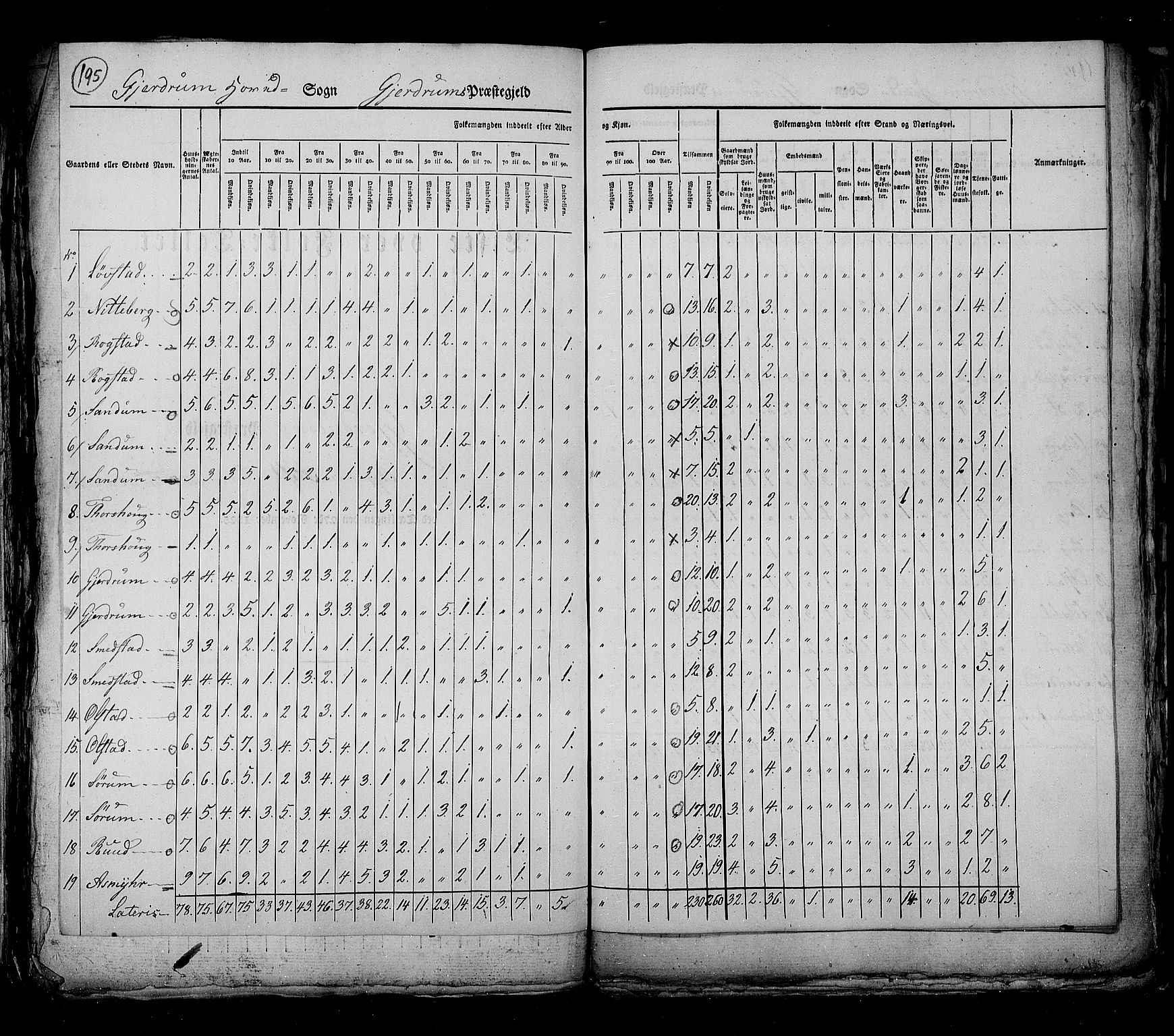 RA, Census 1825, vol. 4: Akershus amt, 1825, p. 195