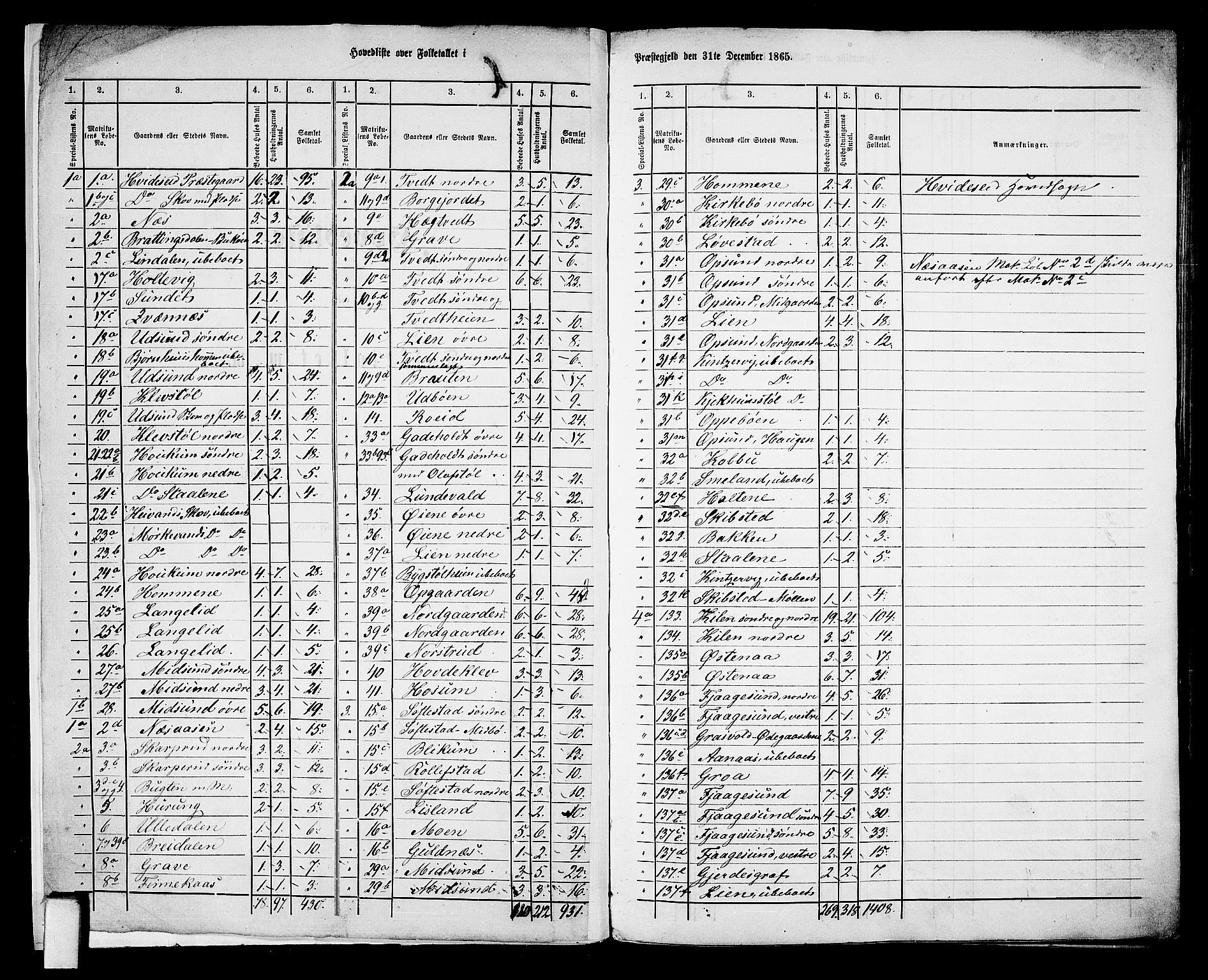RA, 1865 census for Kviteseid, 1865, p. 6