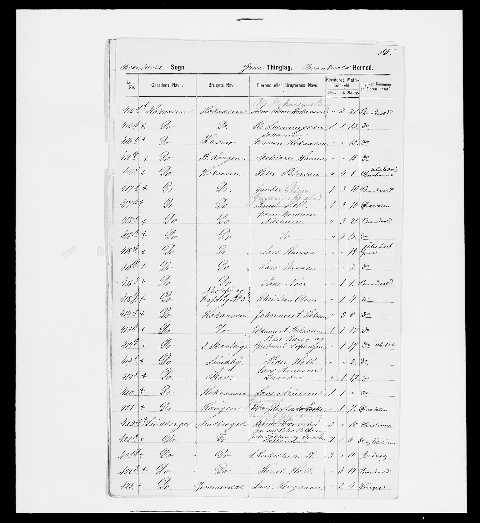 SAH, 1875 census for 0422P Brandval, 1875, p. 68