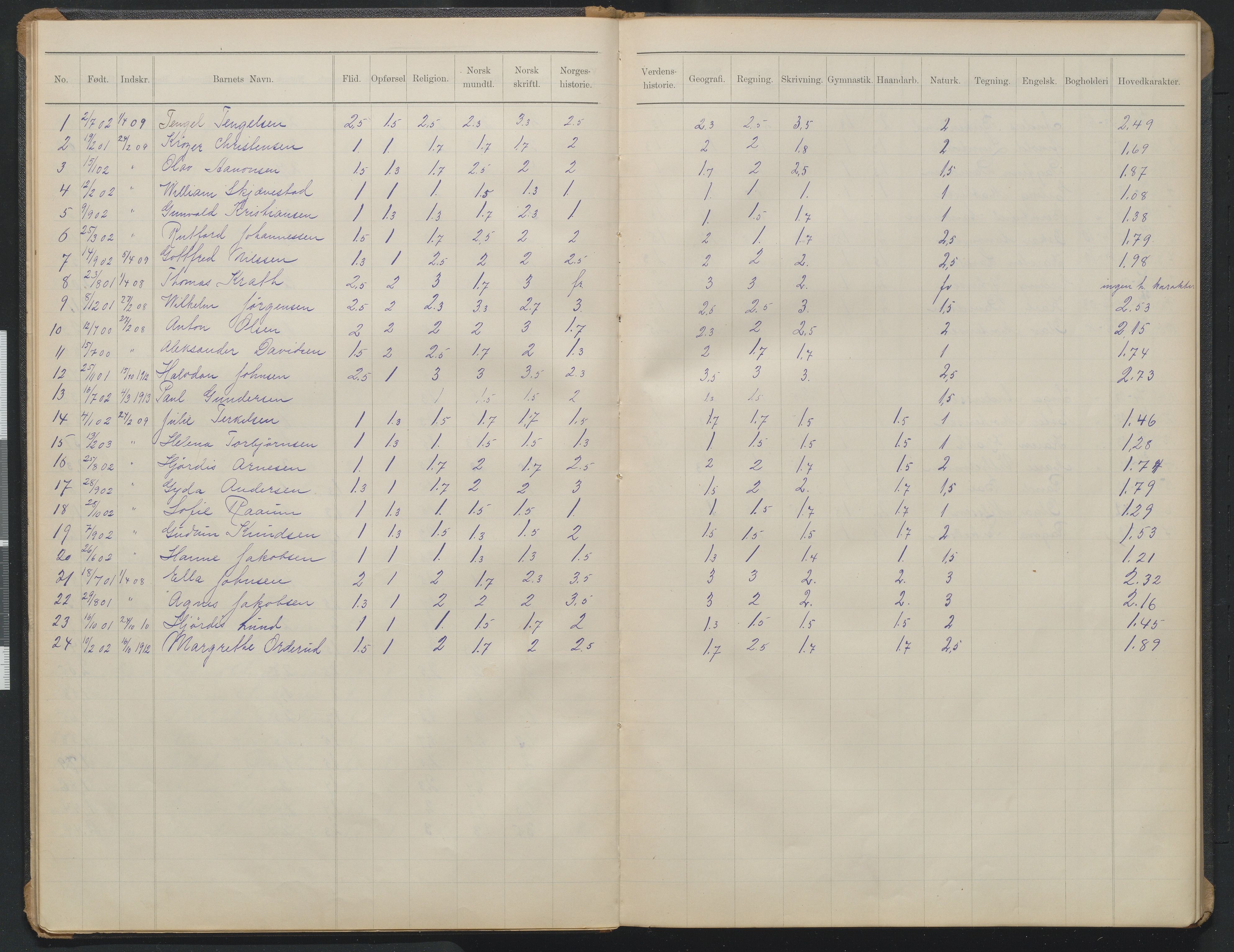 Arendal kommune, Katalog I, AAKS/KA0906-PK-I/07/L0373: Eksamensprotokoll 4. klasse, 1904-1923