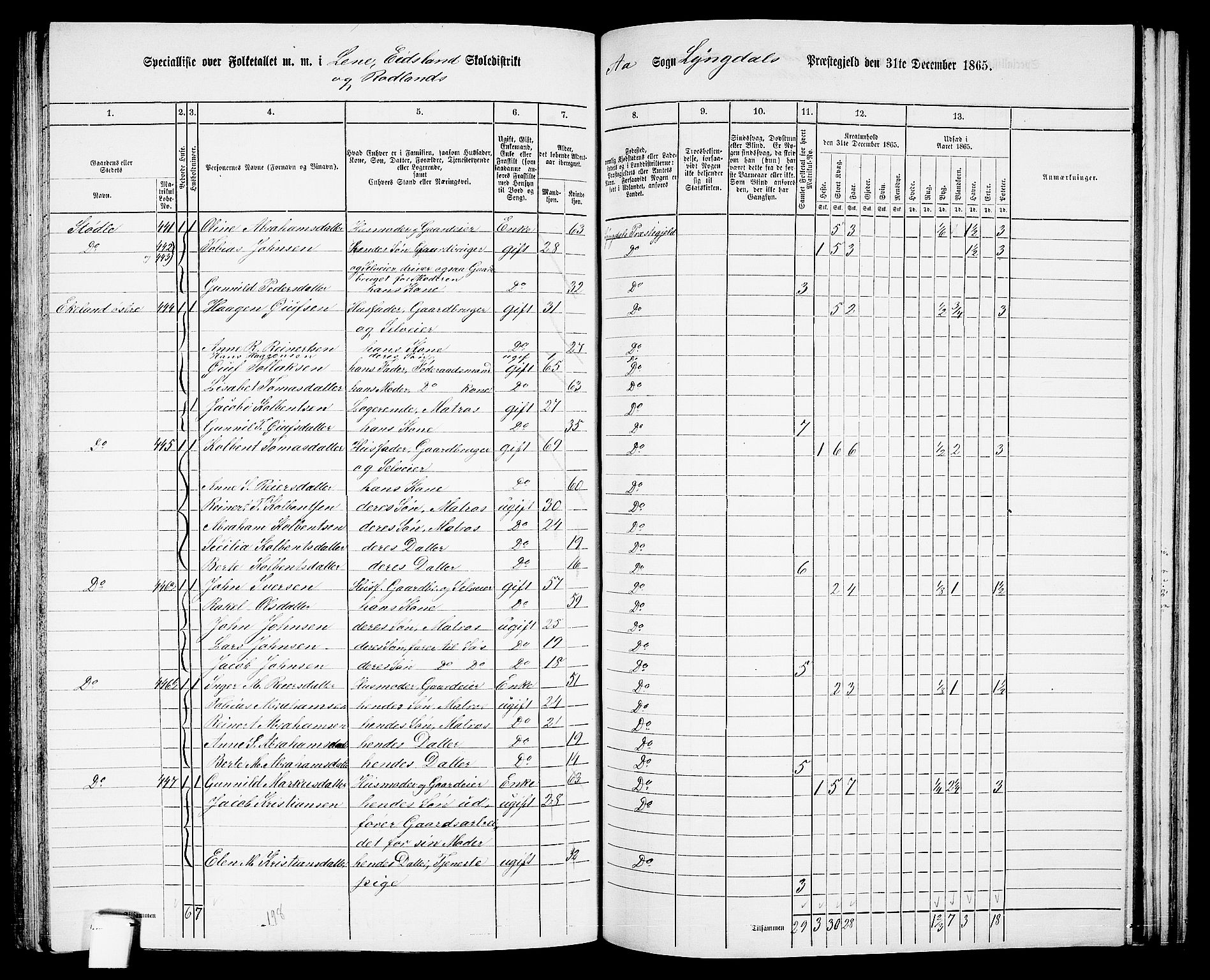 RA, 1865 census for Lyngdal, 1865, p. 184