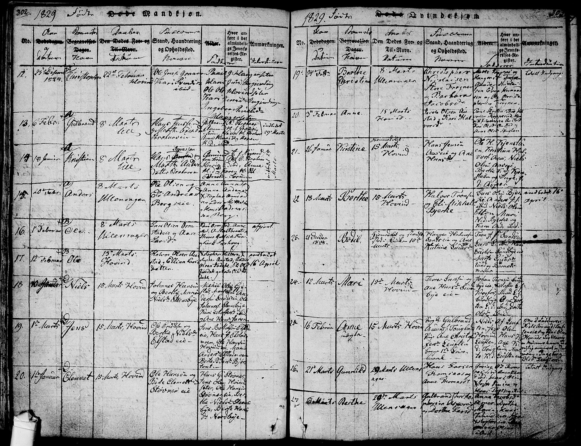 Ullensaker prestekontor Kirkebøker, AV/SAO-A-10236a/F/Fa/L0013: Parish register (official) no. I 13, 1815-1835, p. 302-303