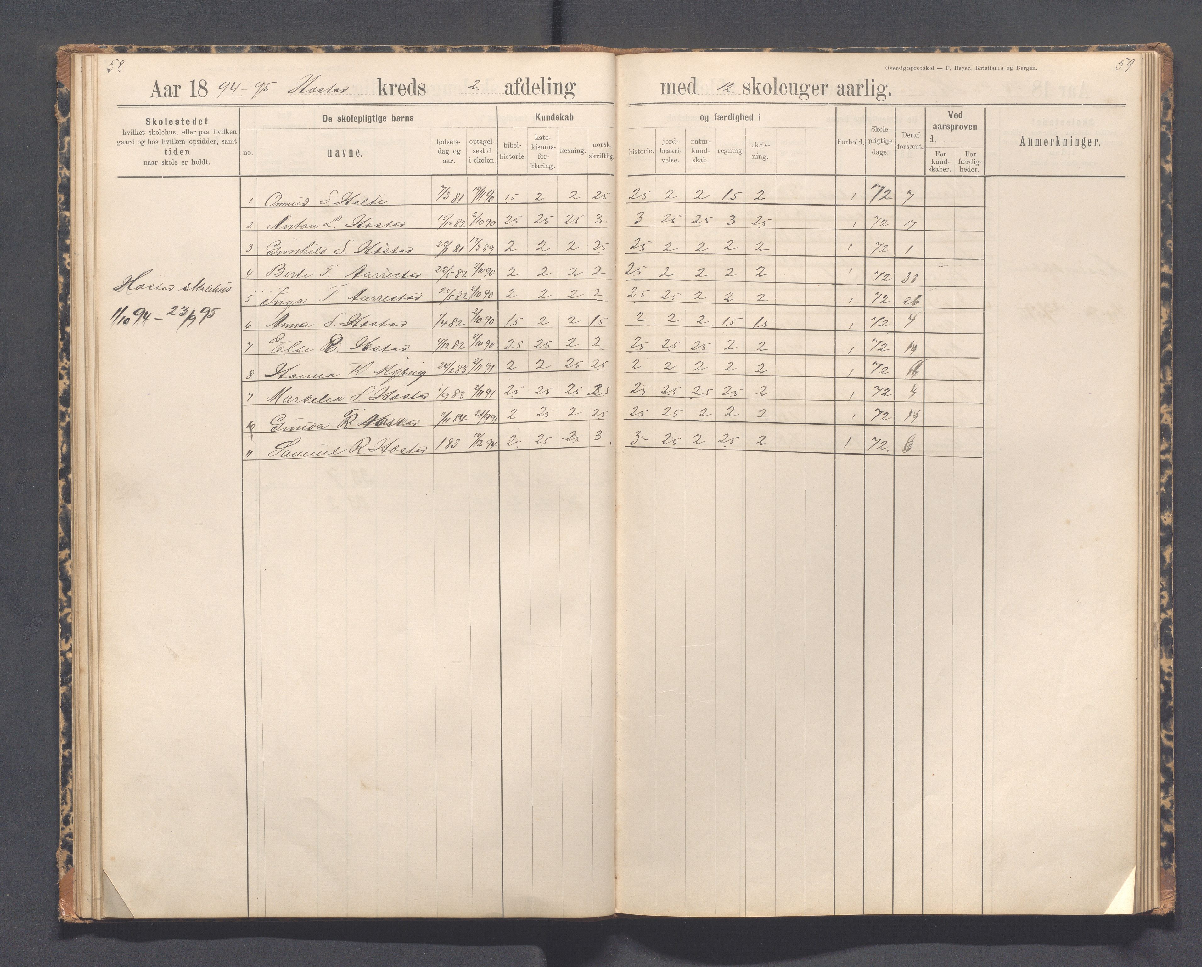 Helleland kommune - Skolekommisjonen/skolestyret, IKAR/K-100486/H/L0012: Skoleprotokoll - Terland, Hæstad, Øen, 1891-1897, p. 58-59