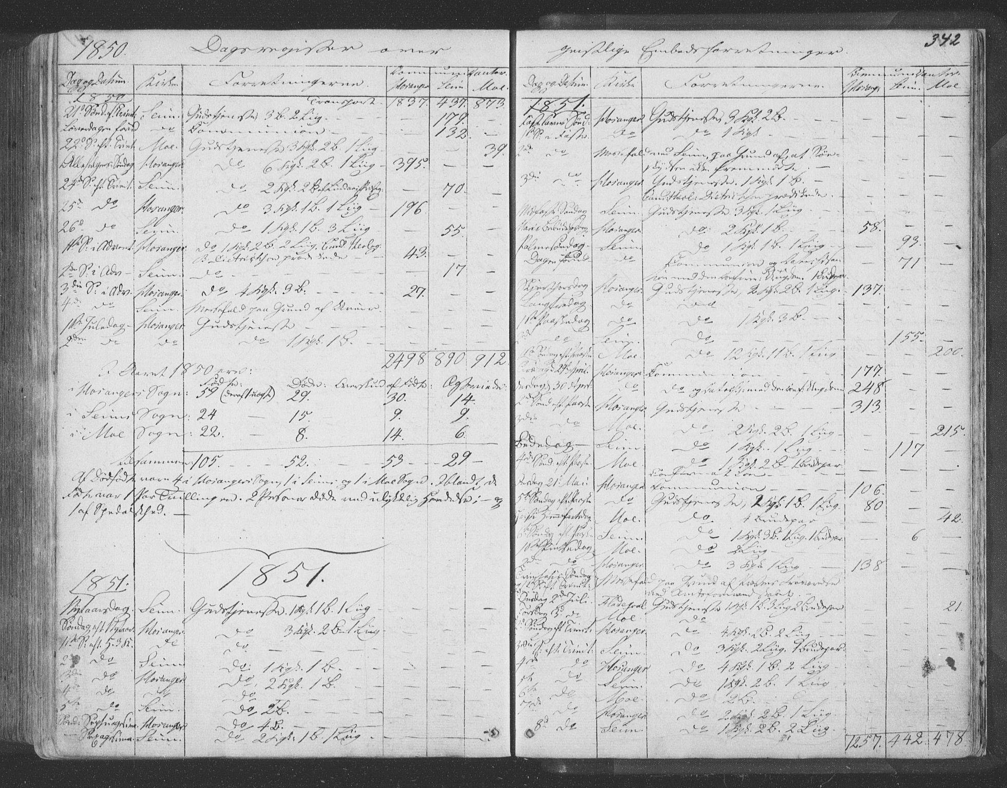 Hosanger sokneprestembete, SAB/A-75801/H/Haa: Parish register (official) no. A 8, 1849-1863, p. 342
