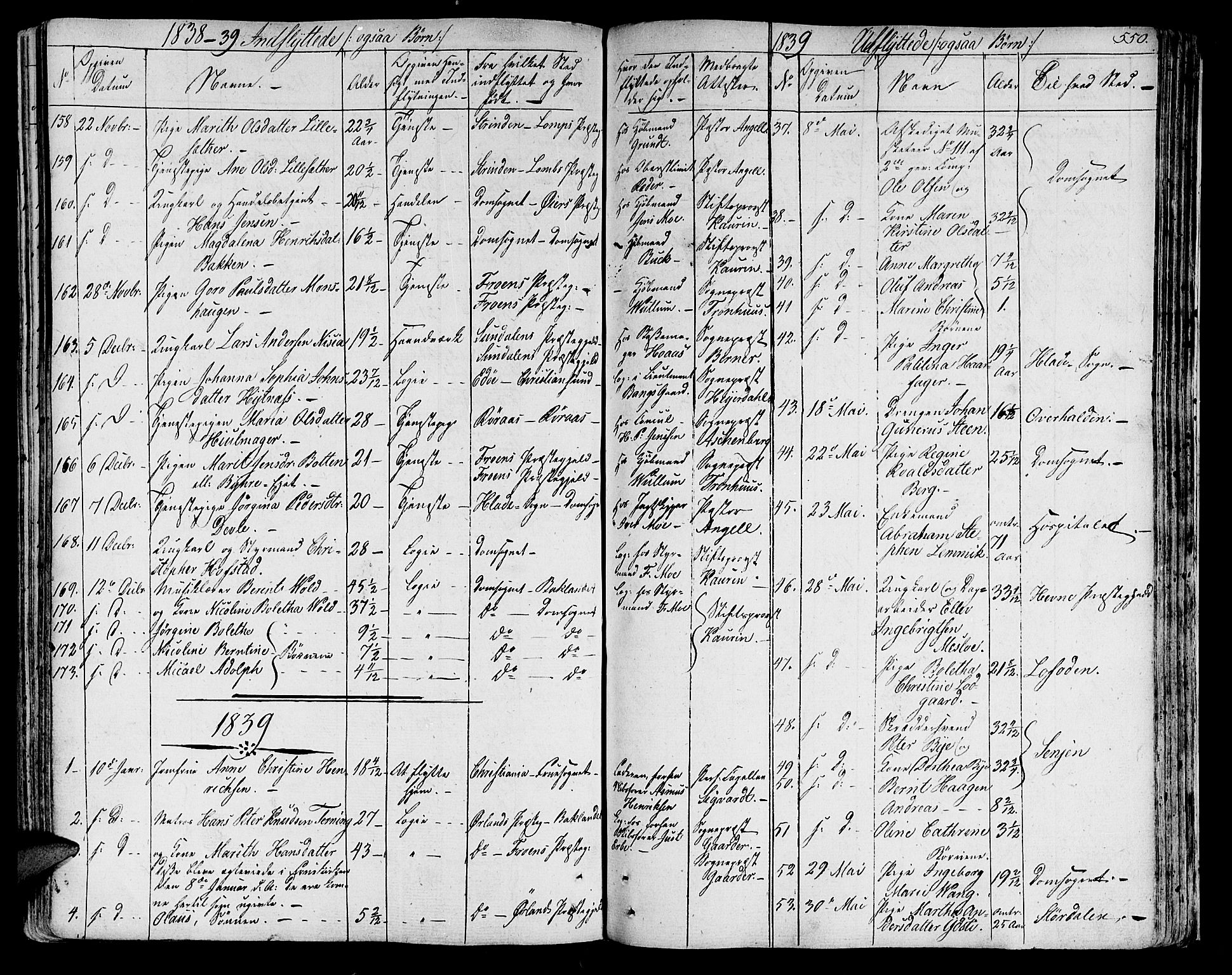 Ministerialprotokoller, klokkerbøker og fødselsregistre - Sør-Trøndelag, SAT/A-1456/602/L0109: Parish register (official) no. 602A07, 1821-1840, p. 550