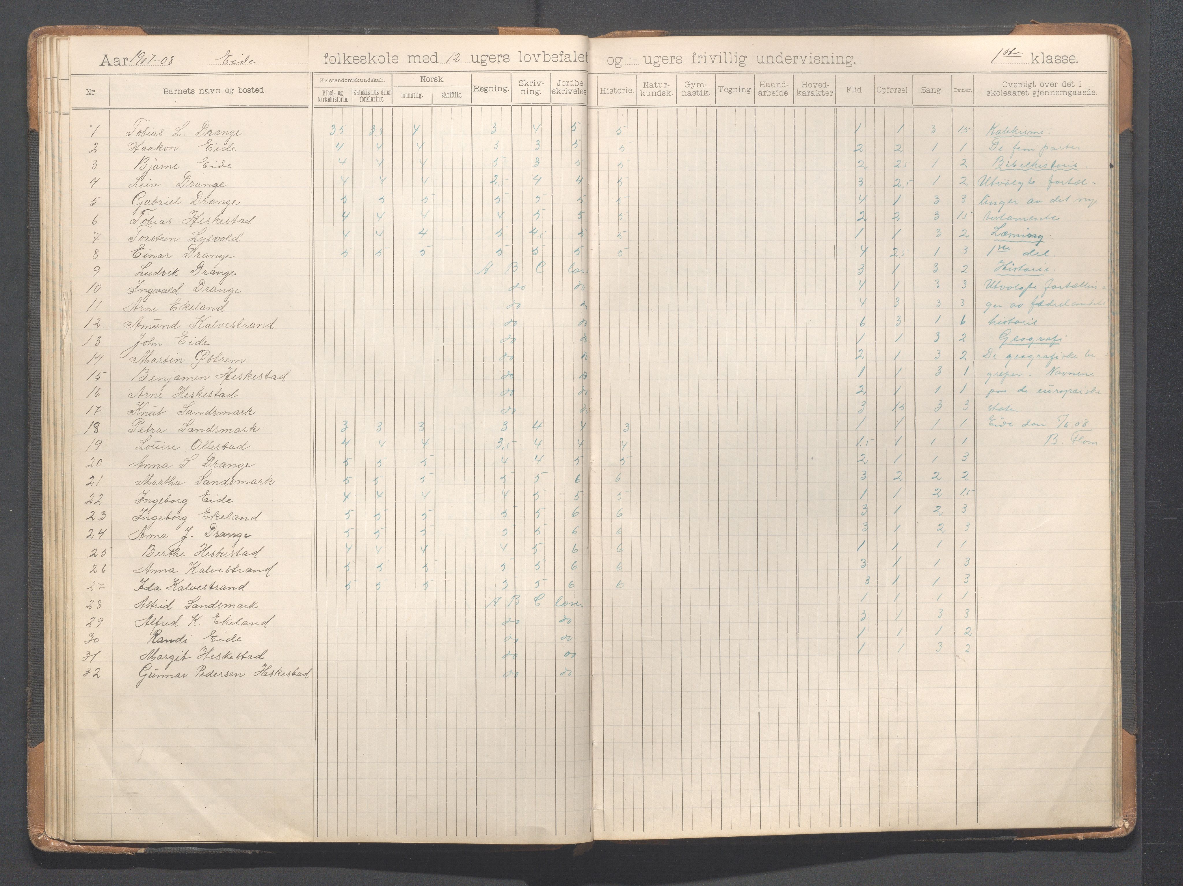 Heskestad kommune - Eide skole, IKAR/K-101744/H/L0001: Skoleprotokoll, 1898-1922, p. 42