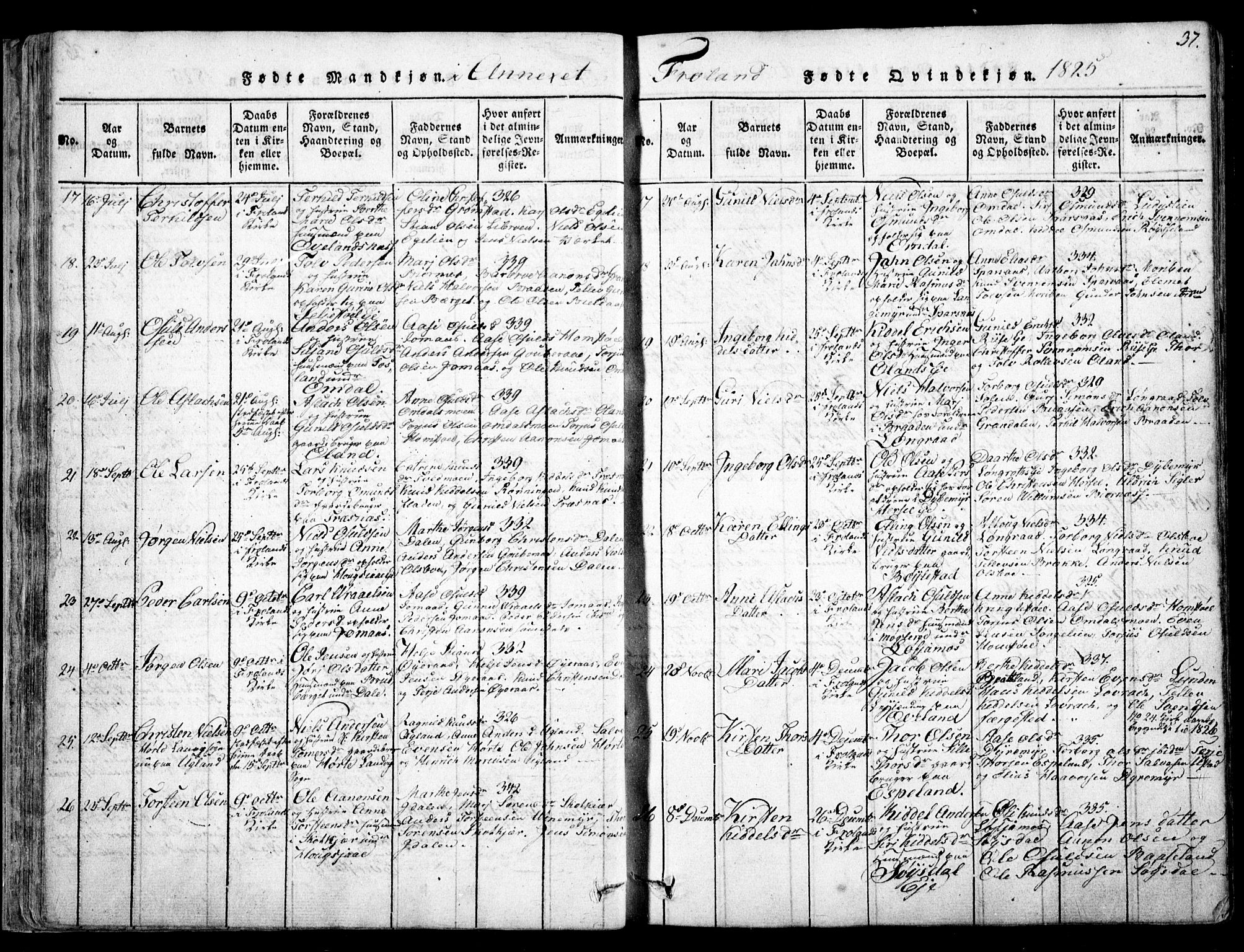Fjære sokneprestkontor, SAK/1111-0011/F/Fb/L0007: Parish register (copy) no. B 7, 1816-1826, p. 37