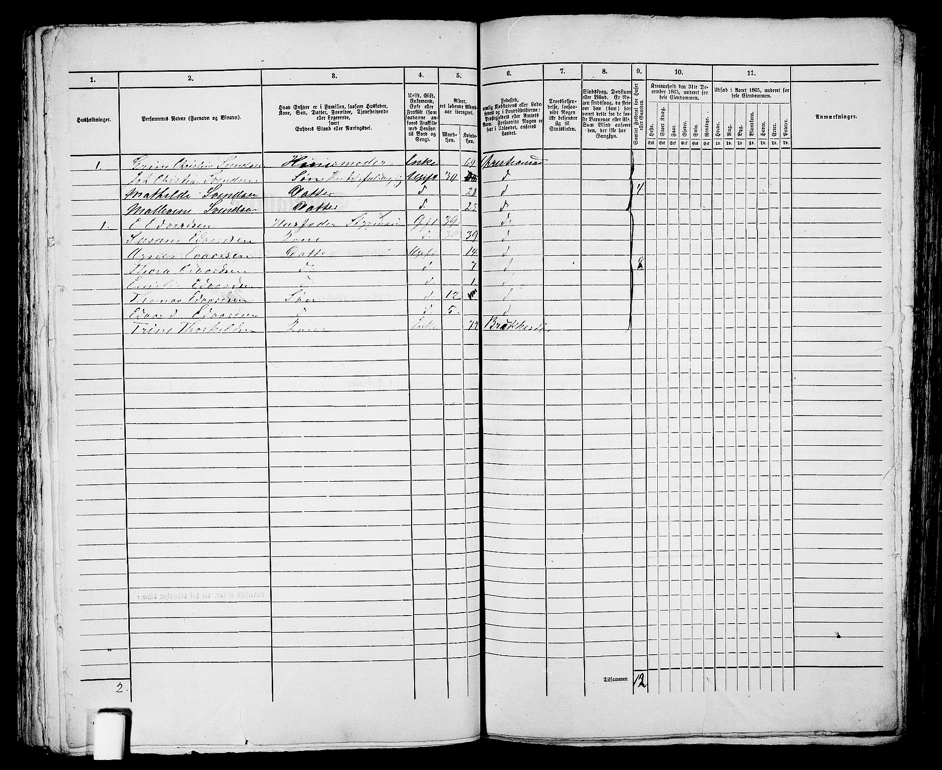 RA, 1865 census for Kristiansand, 1865, p. 627