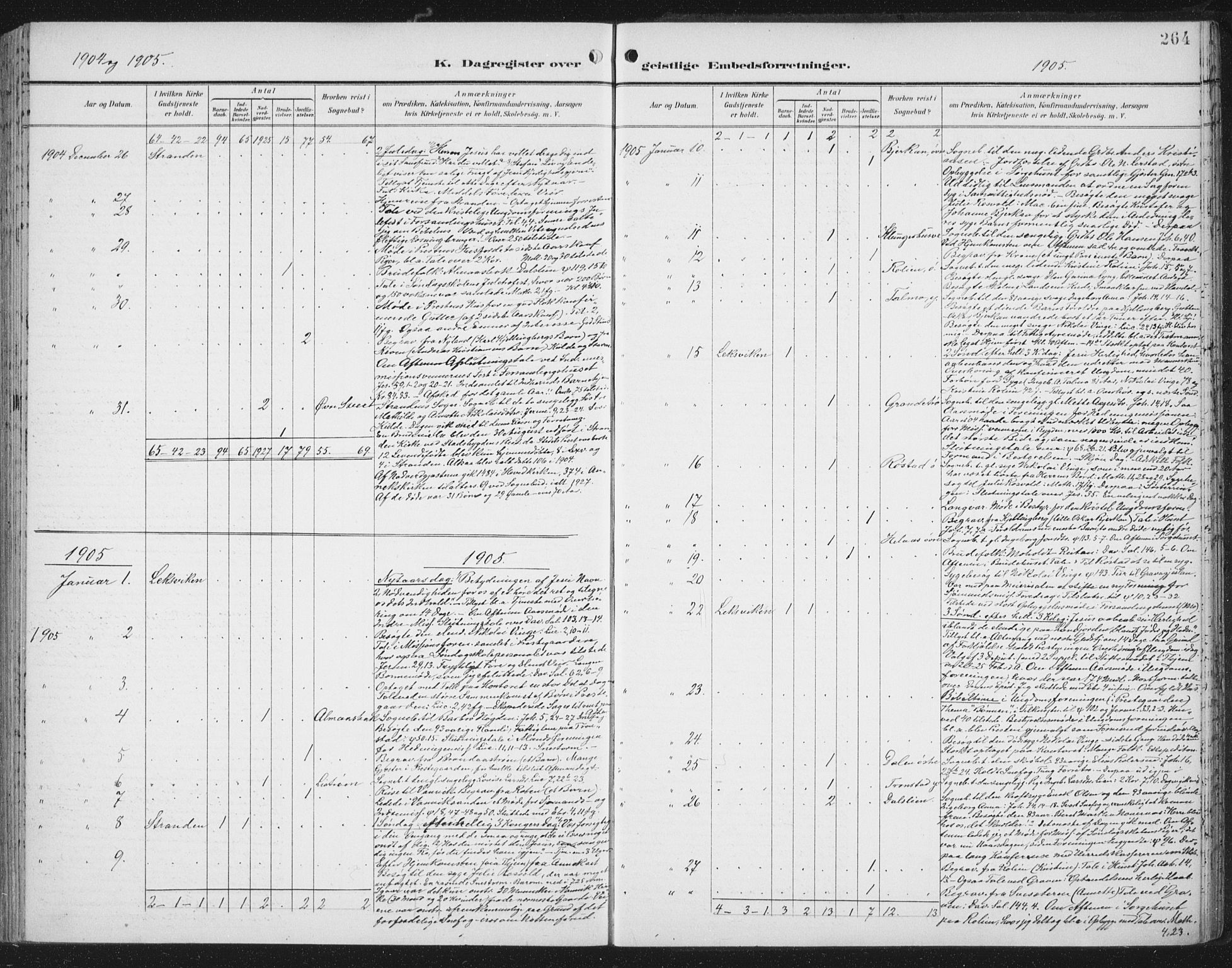 Ministerialprotokoller, klokkerbøker og fødselsregistre - Nord-Trøndelag, SAT/A-1458/701/L0011: Parish register (official) no. 701A11, 1899-1915, p. 264