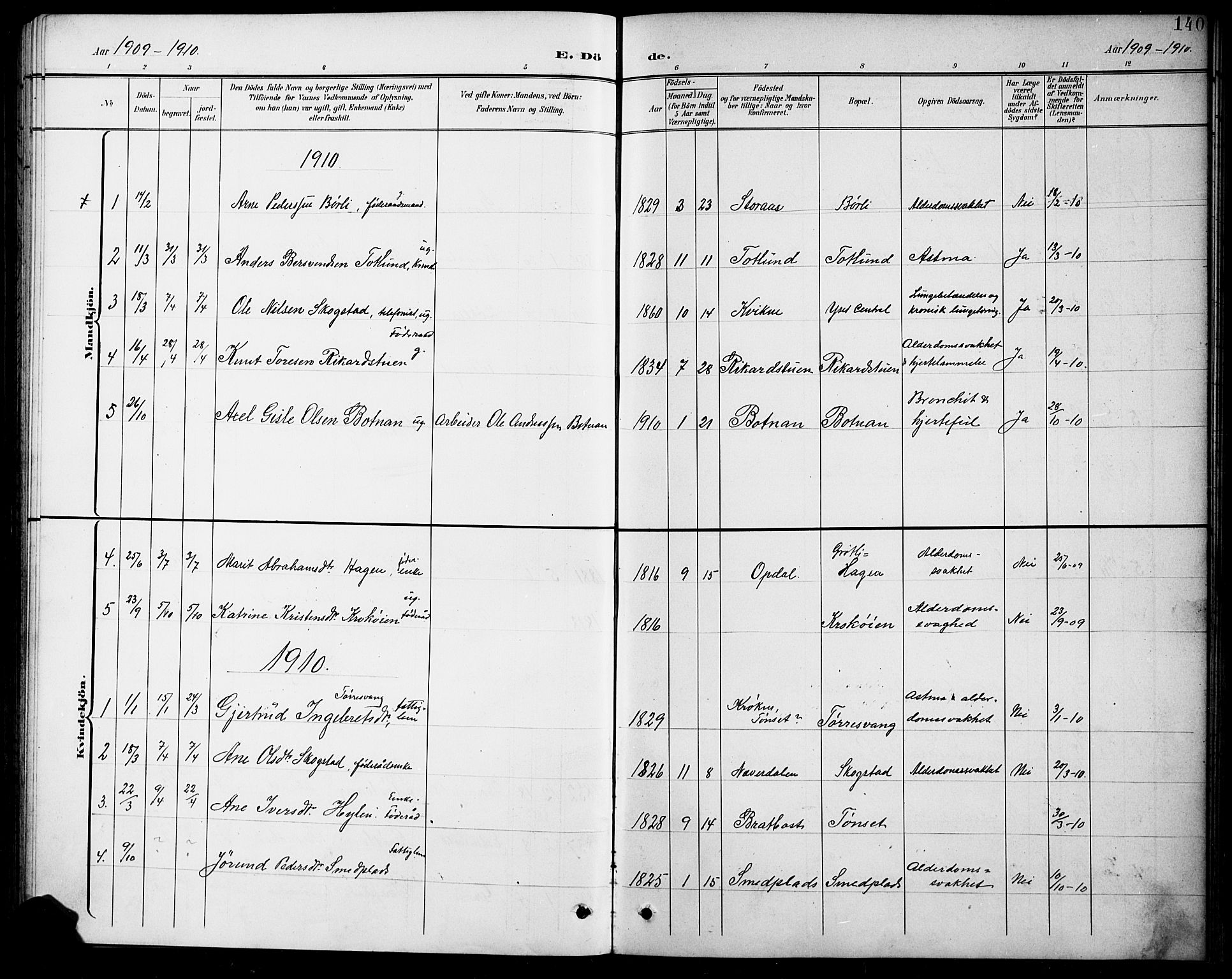Kvikne prestekontor, SAH/PREST-064/H/Ha/Hab/L0003: Parish register (copy) no. 3, 1896-1918, p. 140