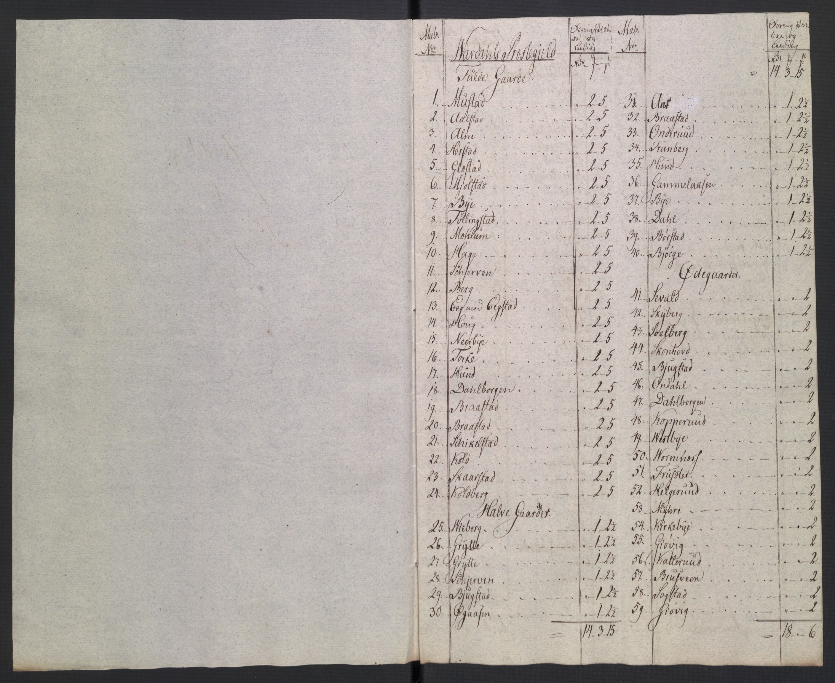Rentekammeret inntil 1814, Reviderte regnskaper, Fogderegnskap, AV/RA-EA-4092/R19/L1396: Fogderegnskap Toten, Hadeland og Vardal, 1808, p. 130